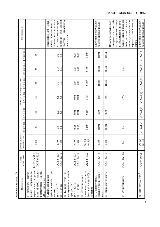 ГОСТ Р МЭК 893-3-2-2002