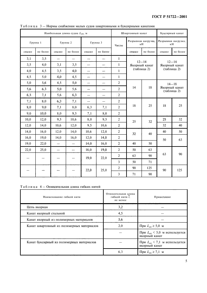 ГОСТ Р 51722-2001