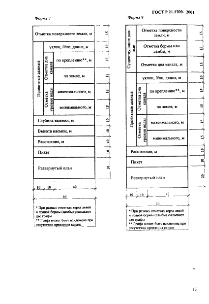 ГОСТ Р 21.1709-2001