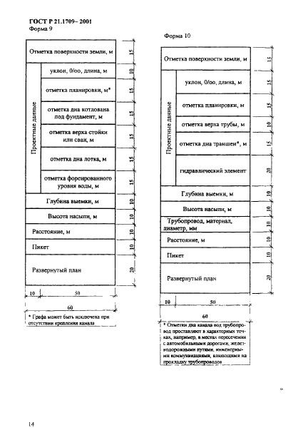 ГОСТ Р 21.1709-2001