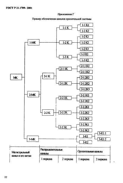 ГОСТ Р 21.1709-2001