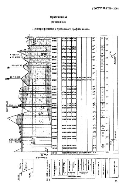 ГОСТ Р 21.1709-2001