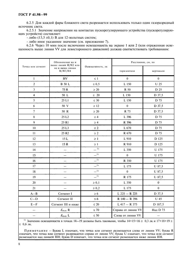 ГОСТ Р 41.98-99