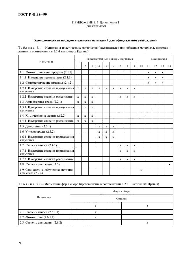 ГОСТ Р 41.98-99