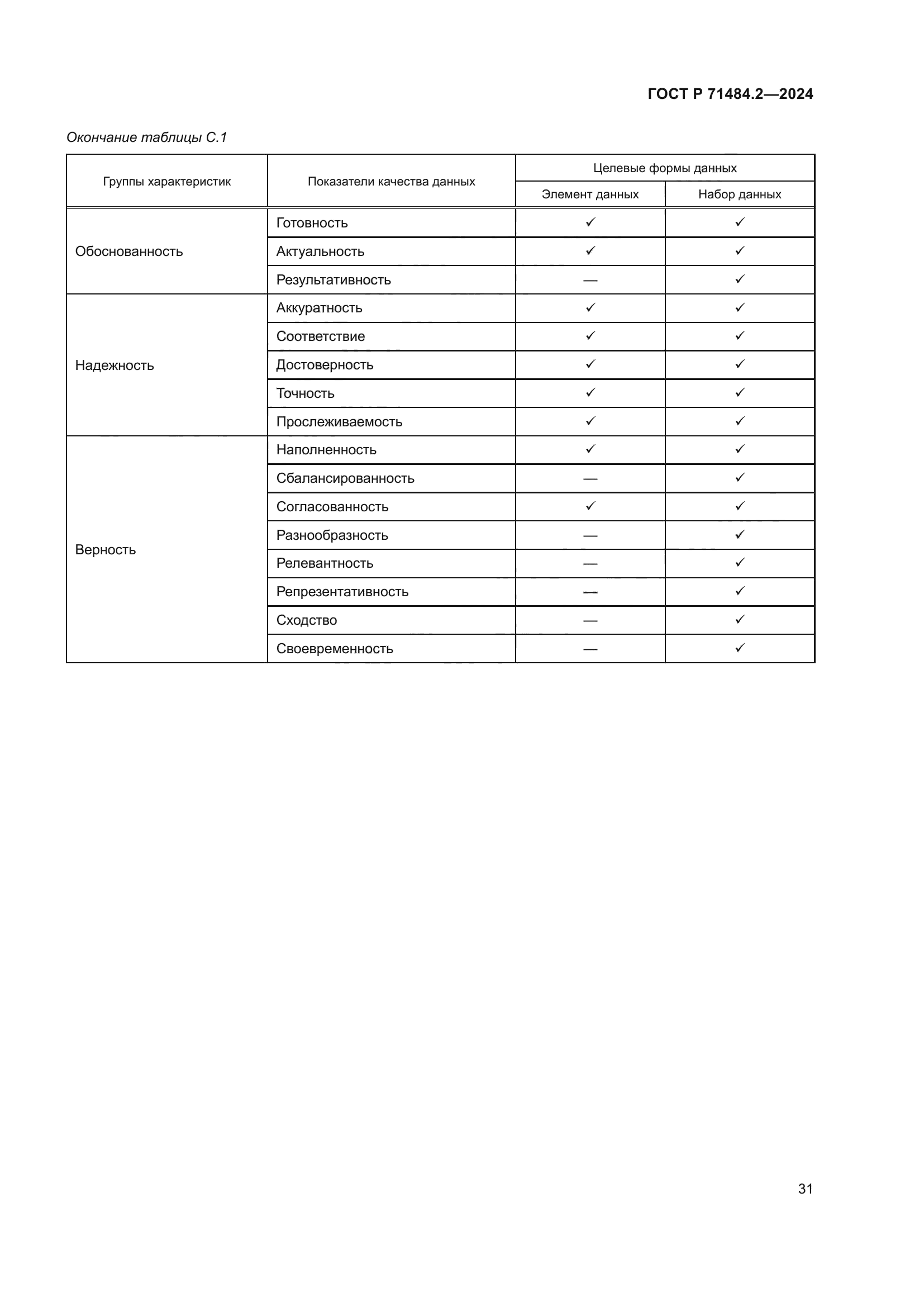 ГОСТ Р 71484.2-2024