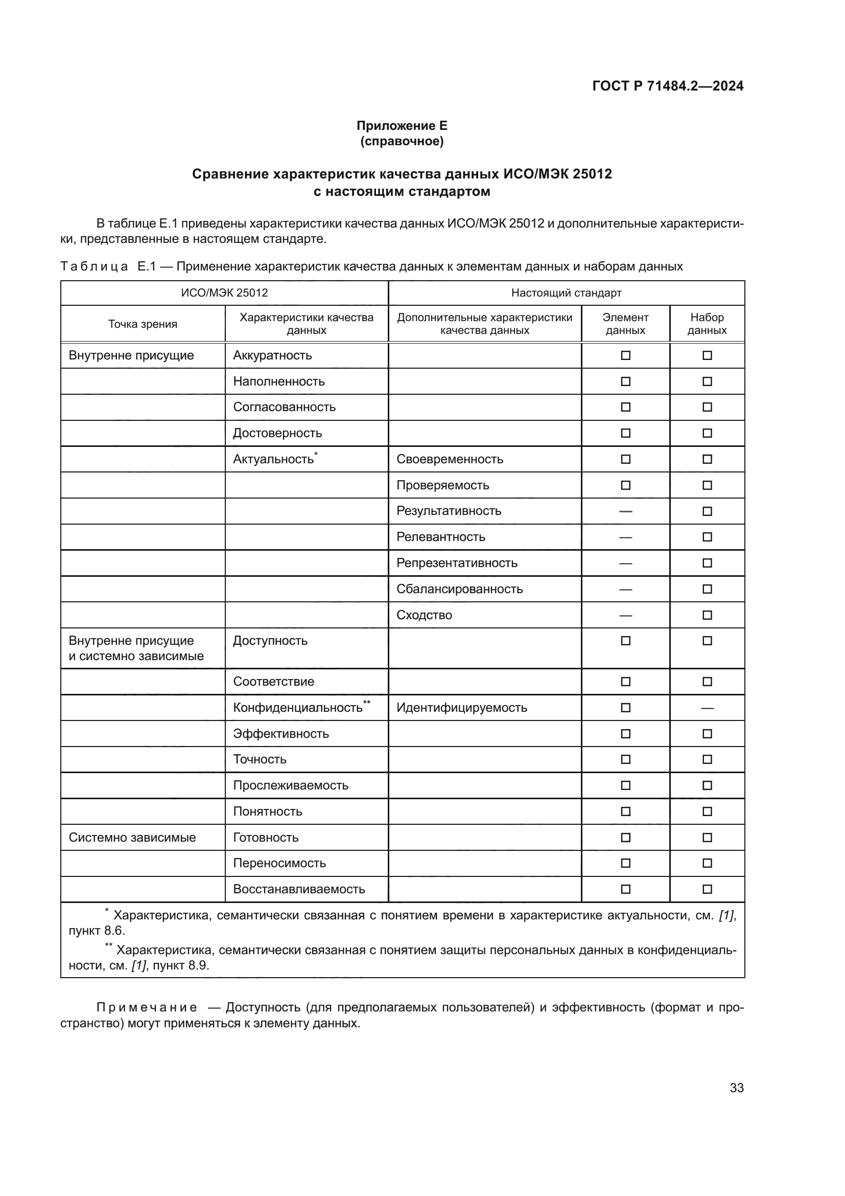 ГОСТ Р 71484.2-2024