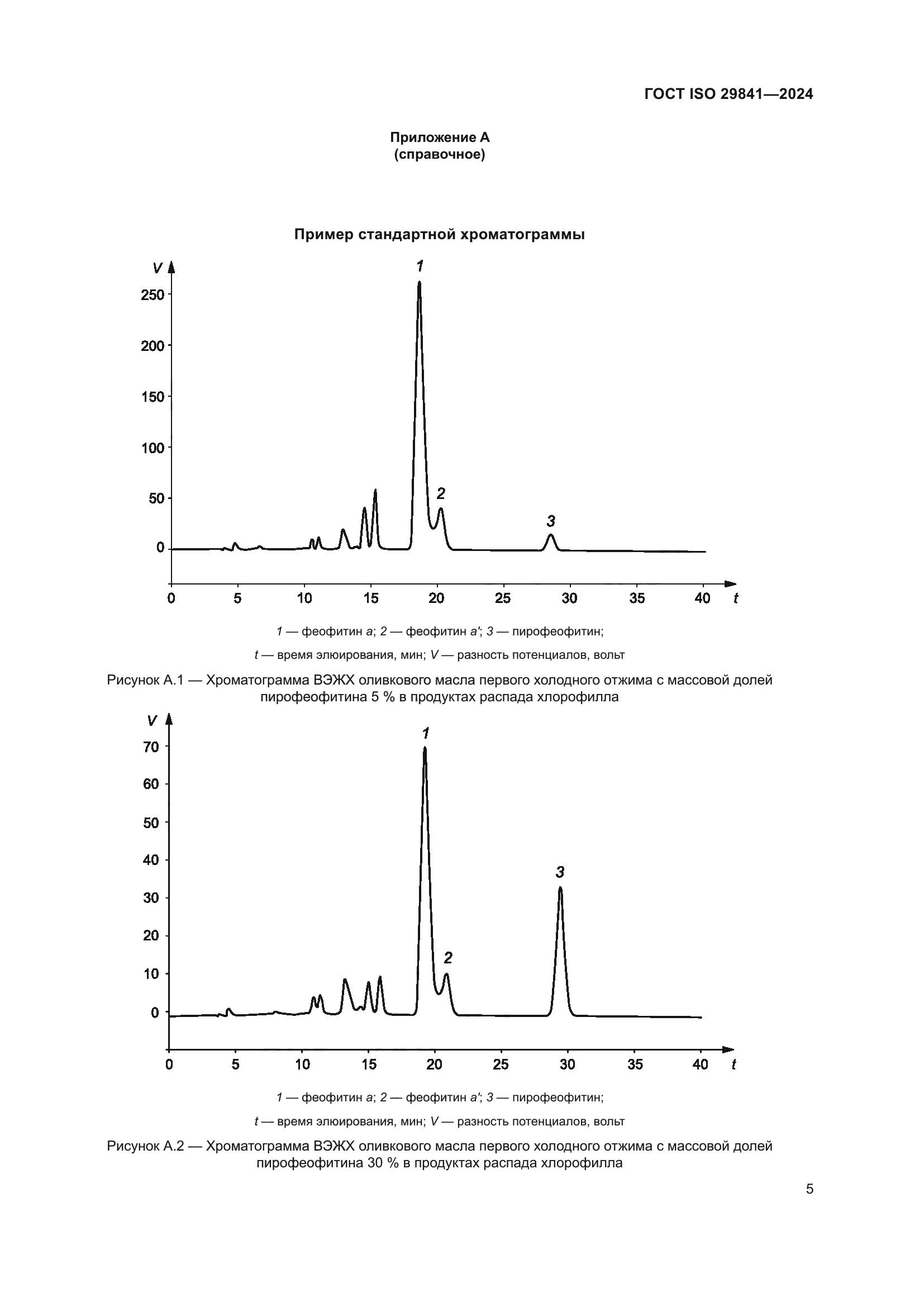 ГОСТ ISO 29841-2024