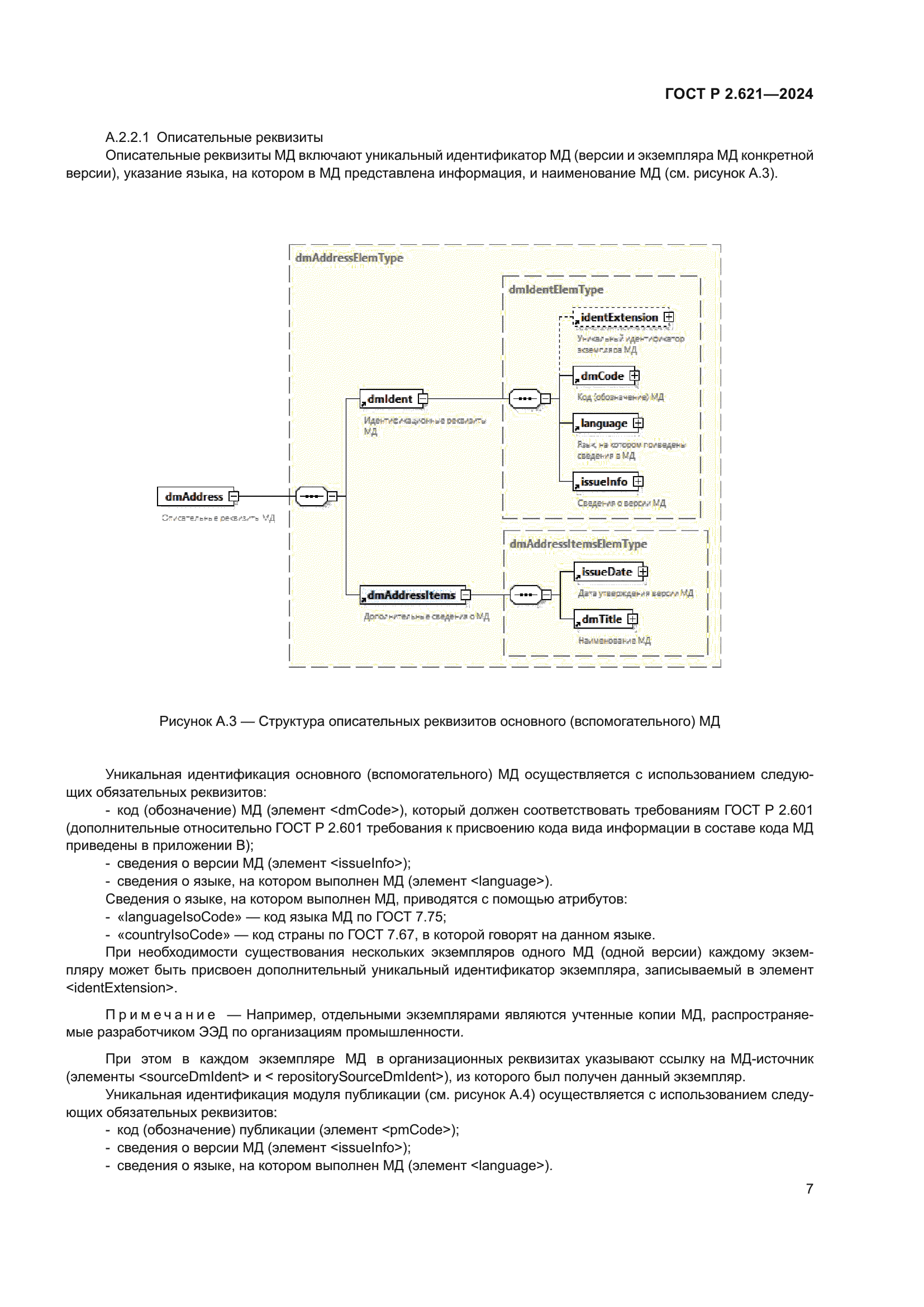 ГОСТ Р 2.621-2024