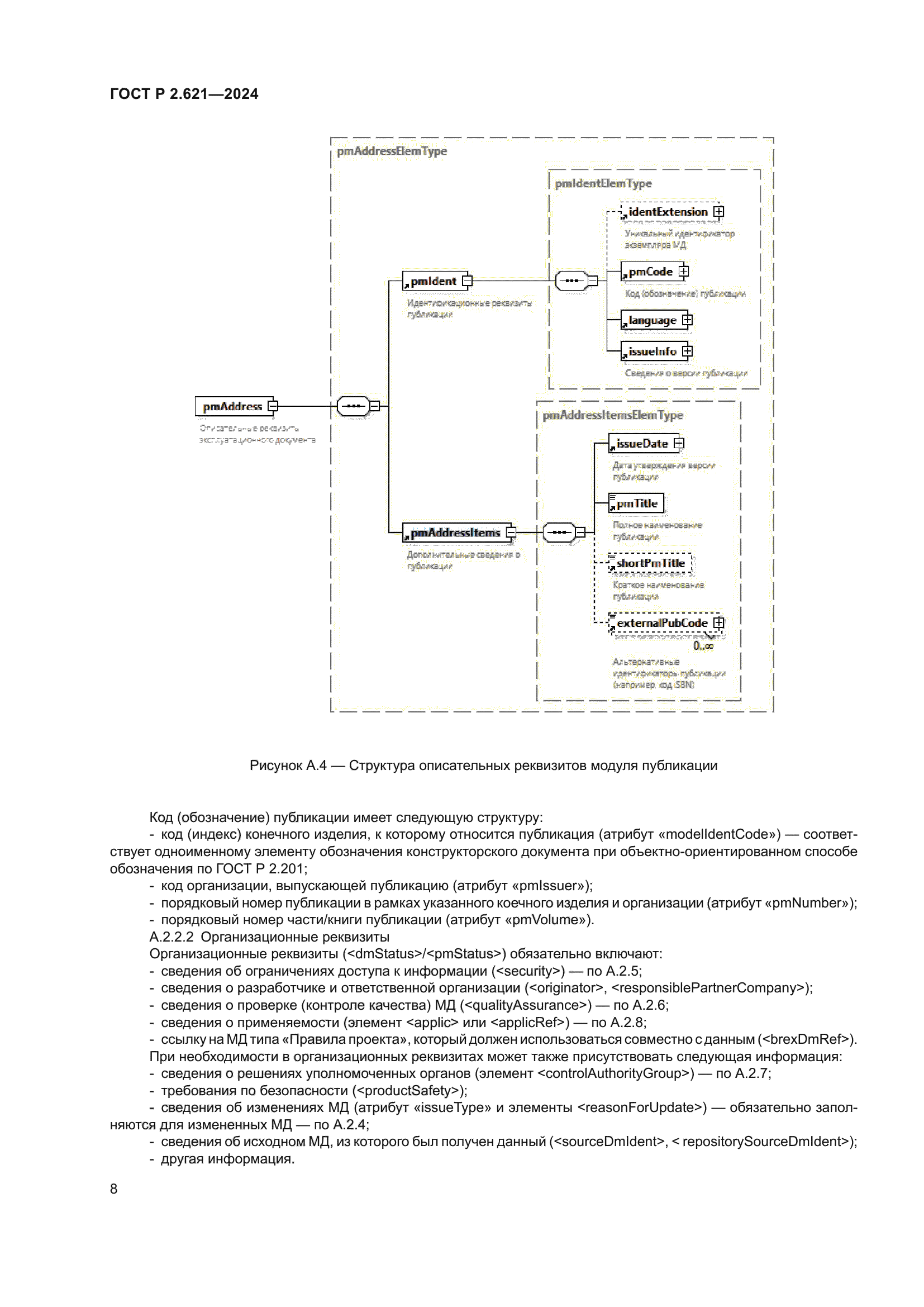 ГОСТ Р 2.621-2024