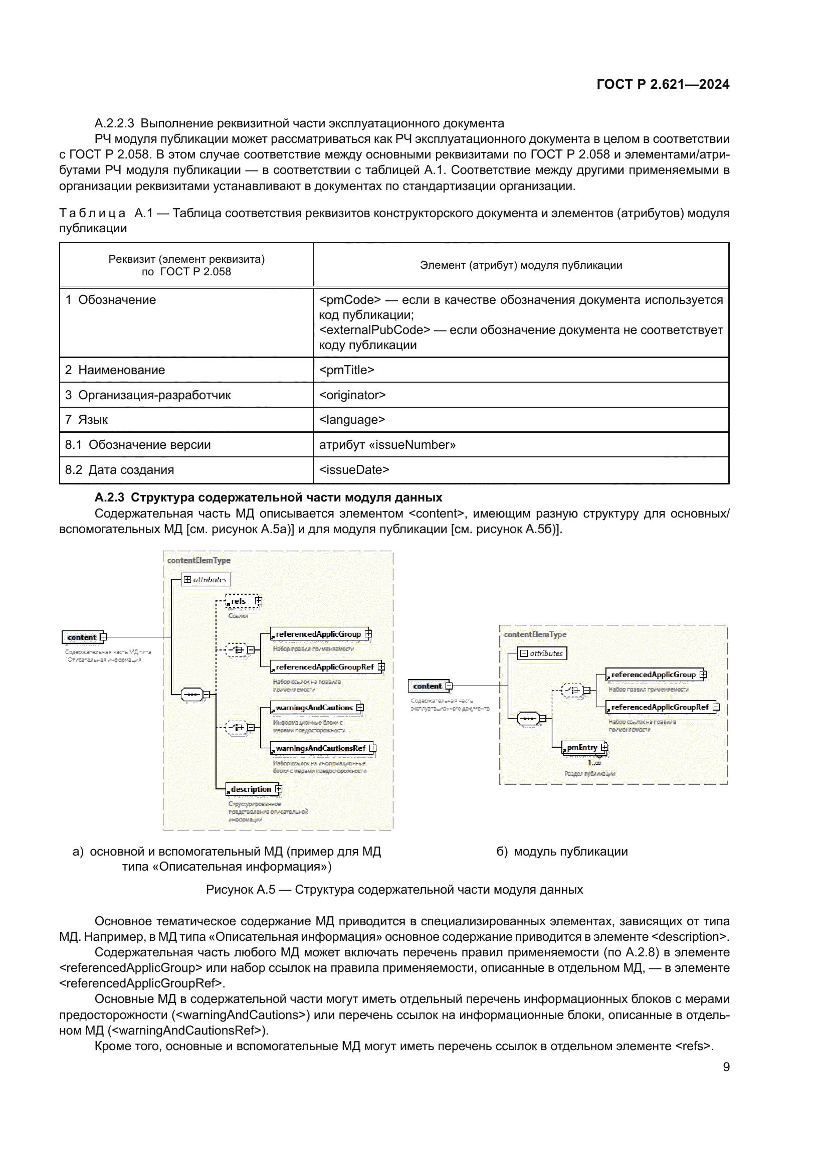ГОСТ Р 2.621-2024