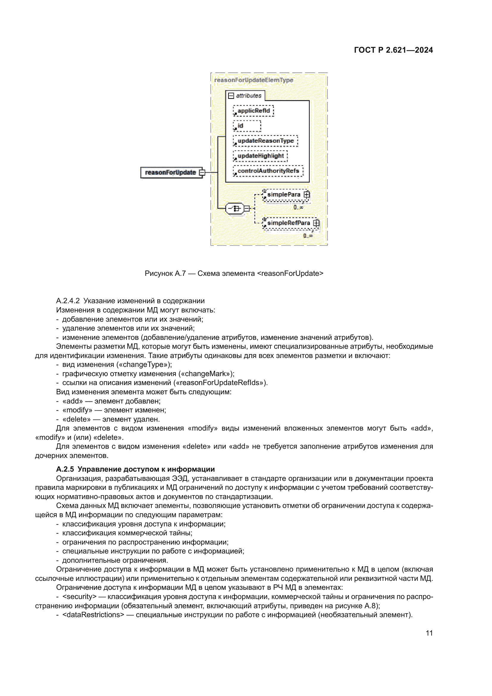 ГОСТ Р 2.621-2024