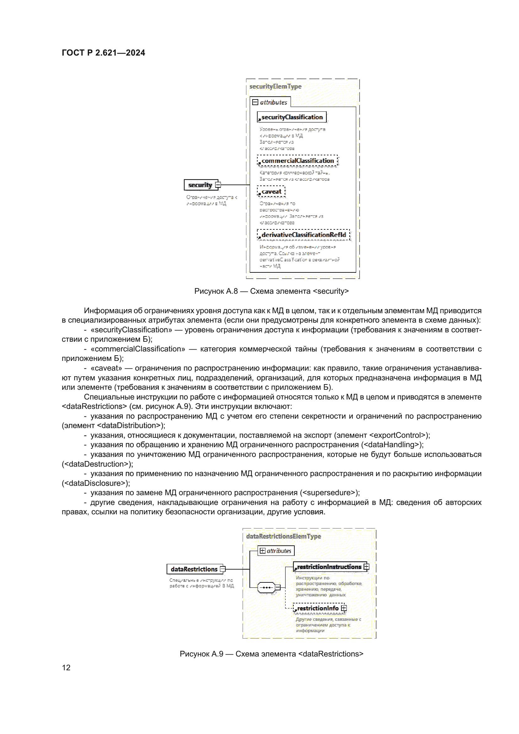 ГОСТ Р 2.621-2024