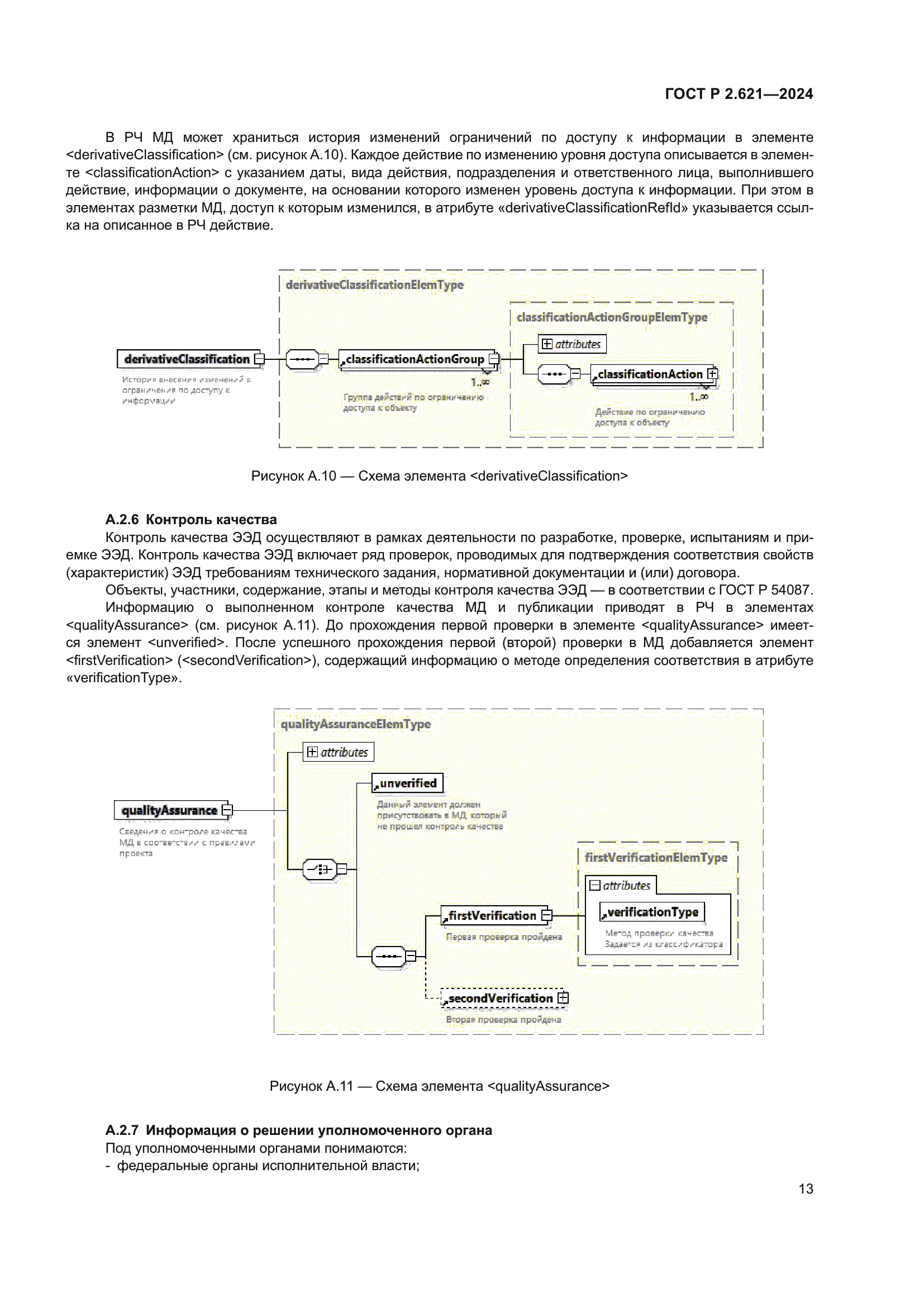 ГОСТ Р 2.621-2024