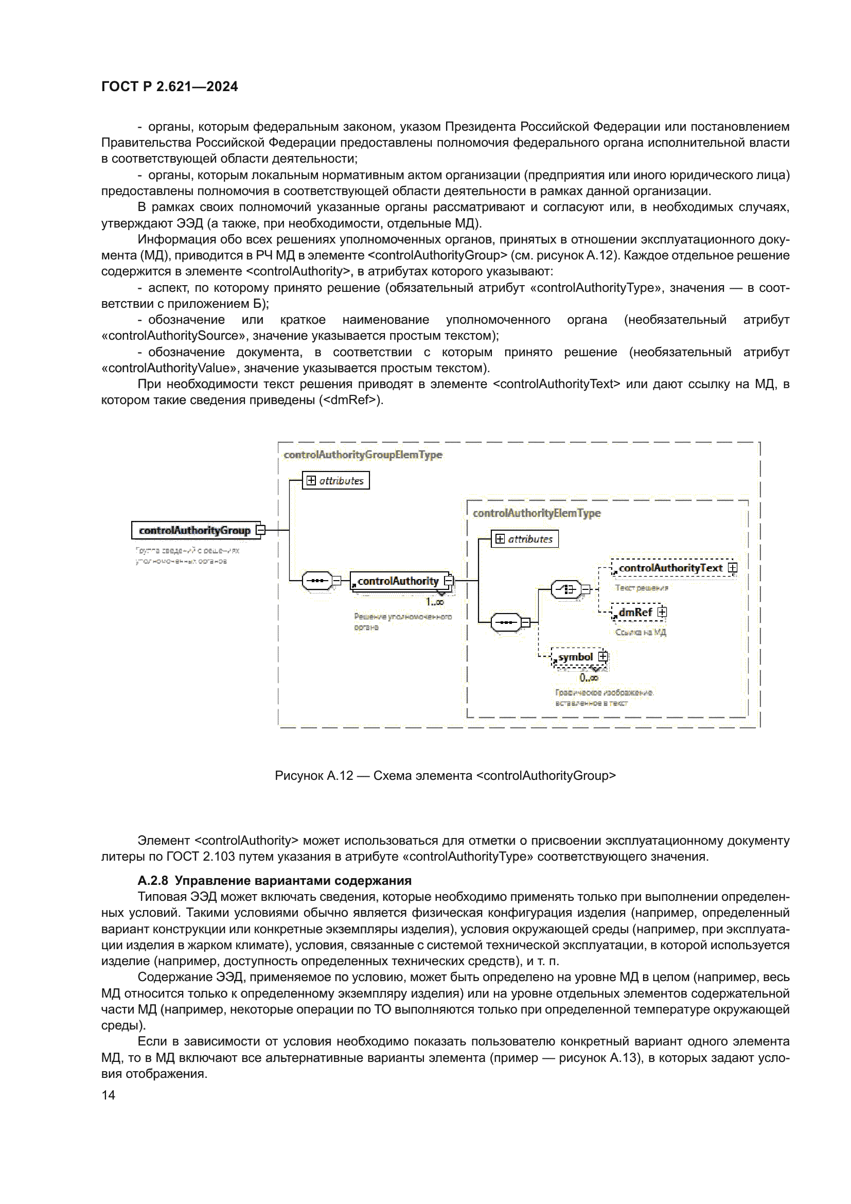 ГОСТ Р 2.621-2024