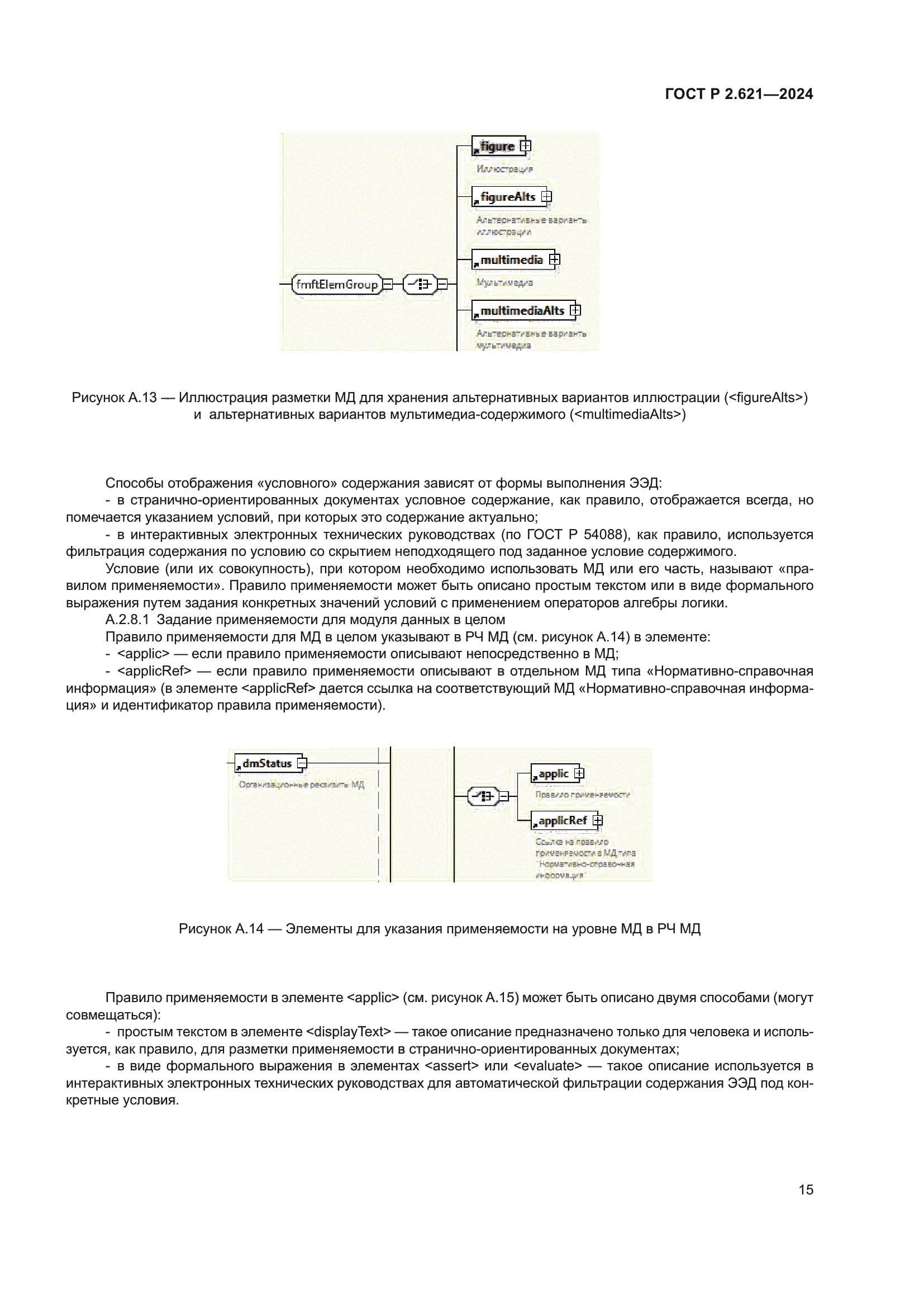 ГОСТ Р 2.621-2024