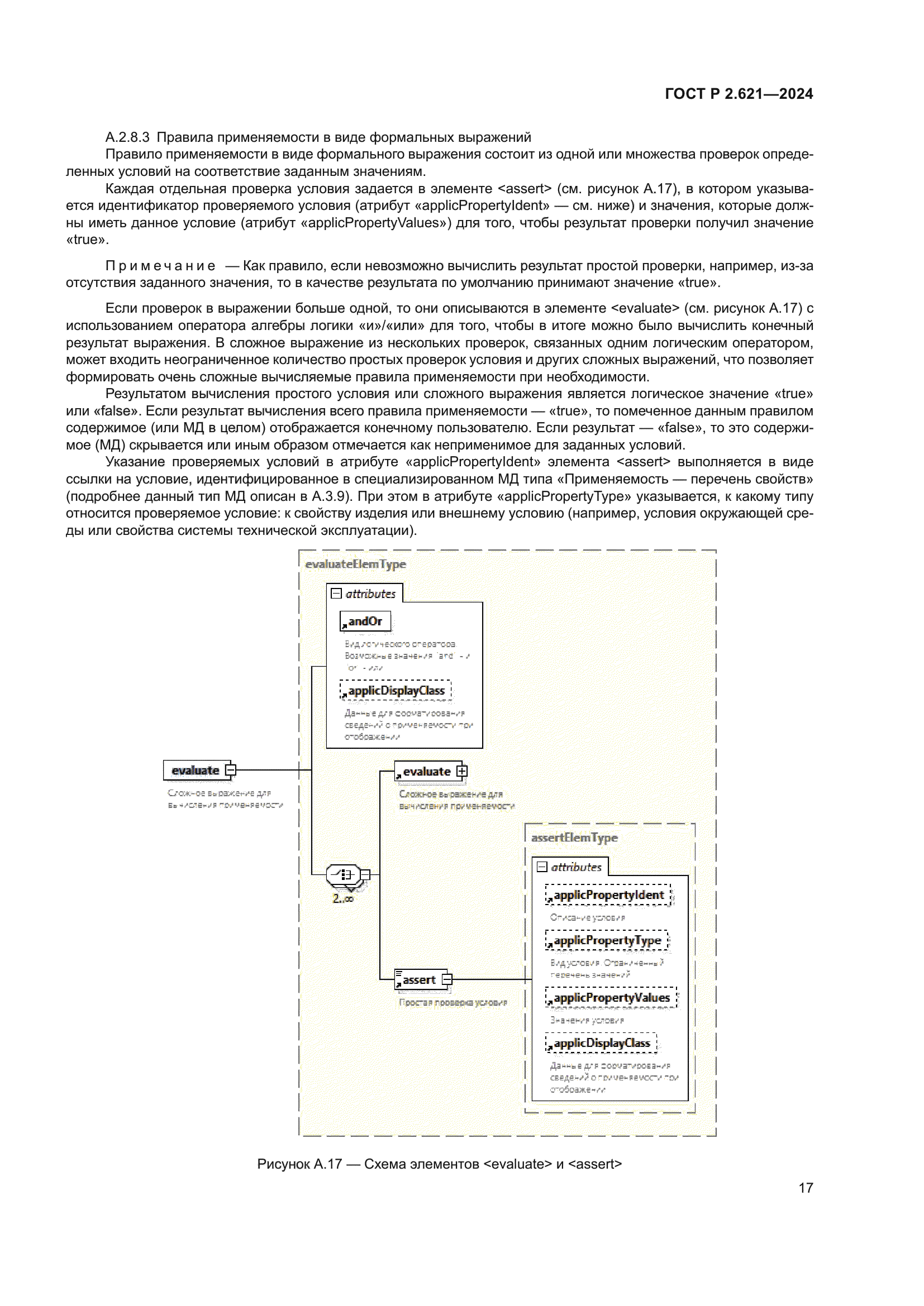 ГОСТ Р 2.621-2024