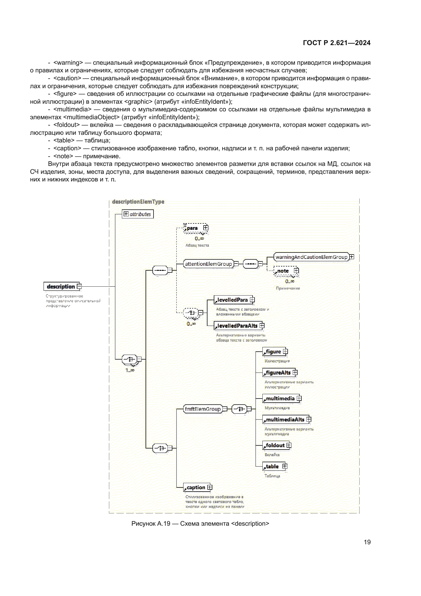 ГОСТ Р 2.621-2024