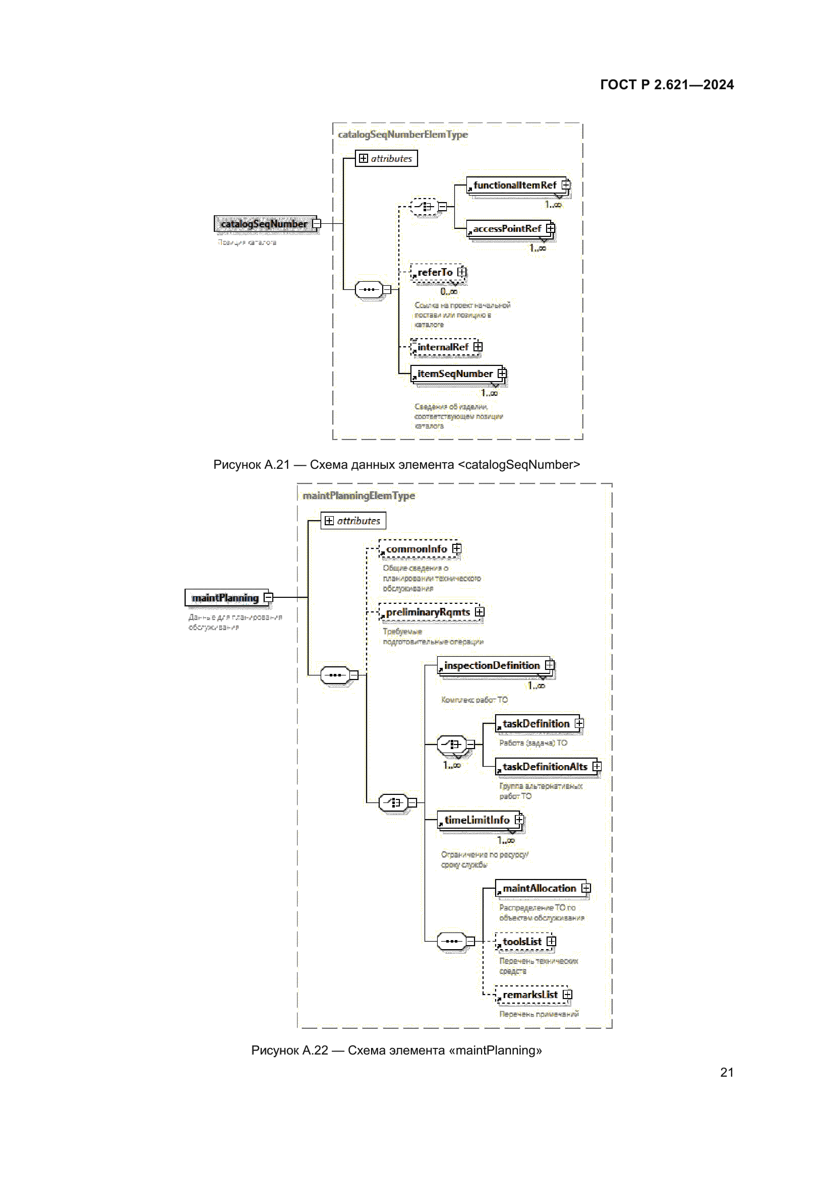 ГОСТ Р 2.621-2024