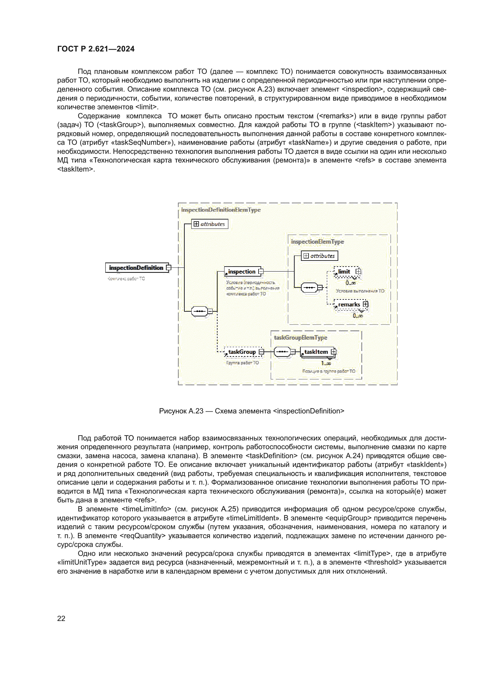 ГОСТ Р 2.621-2024