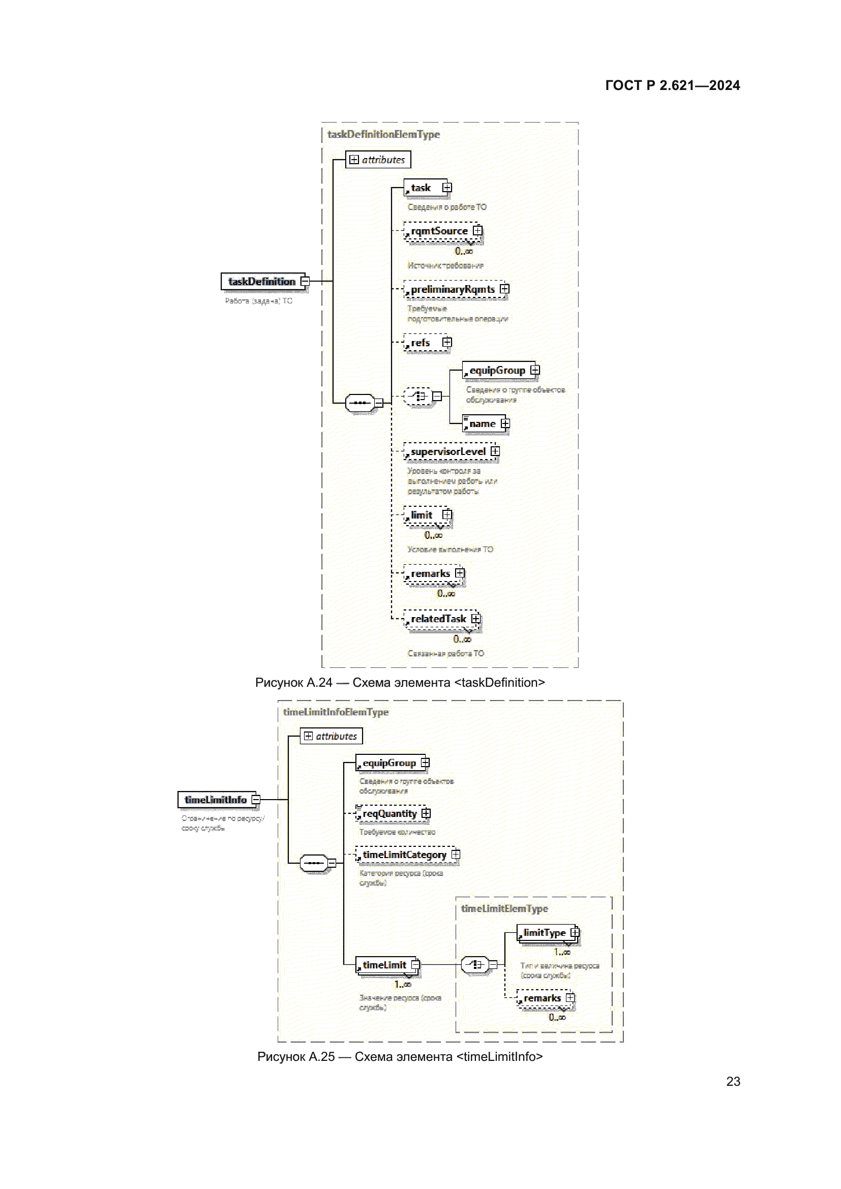 ГОСТ Р 2.621-2024