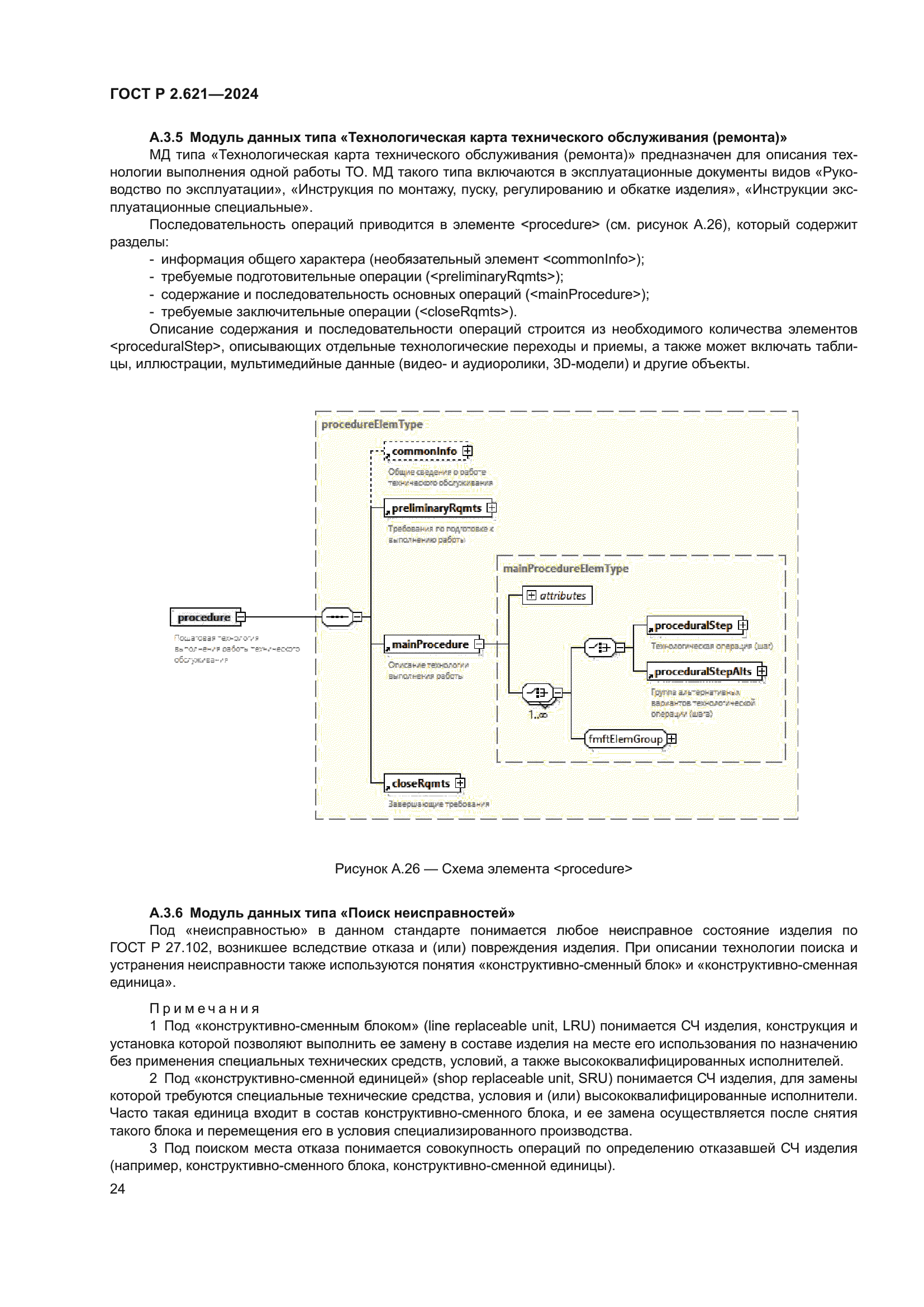 ГОСТ Р 2.621-2024