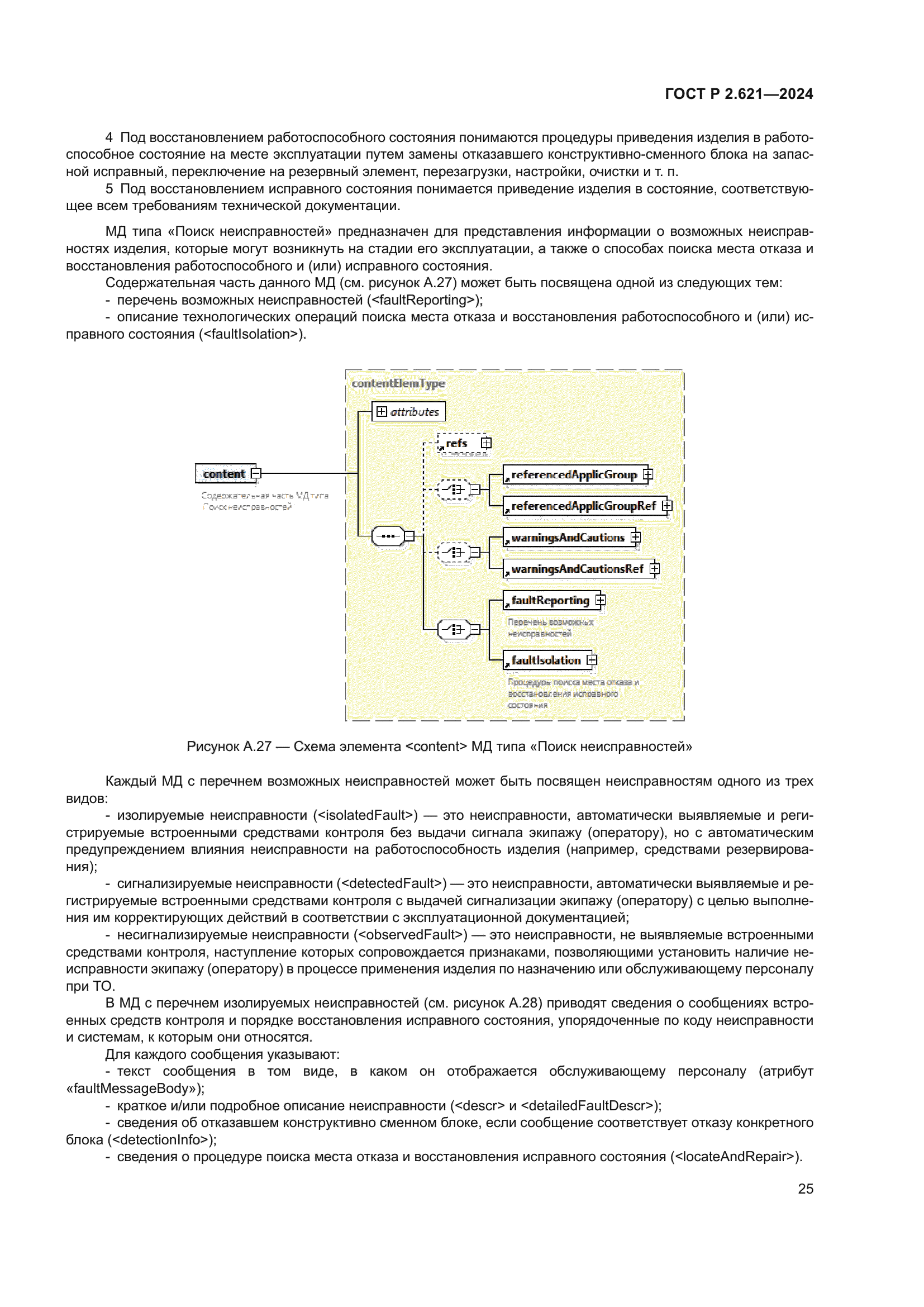 ГОСТ Р 2.621-2024