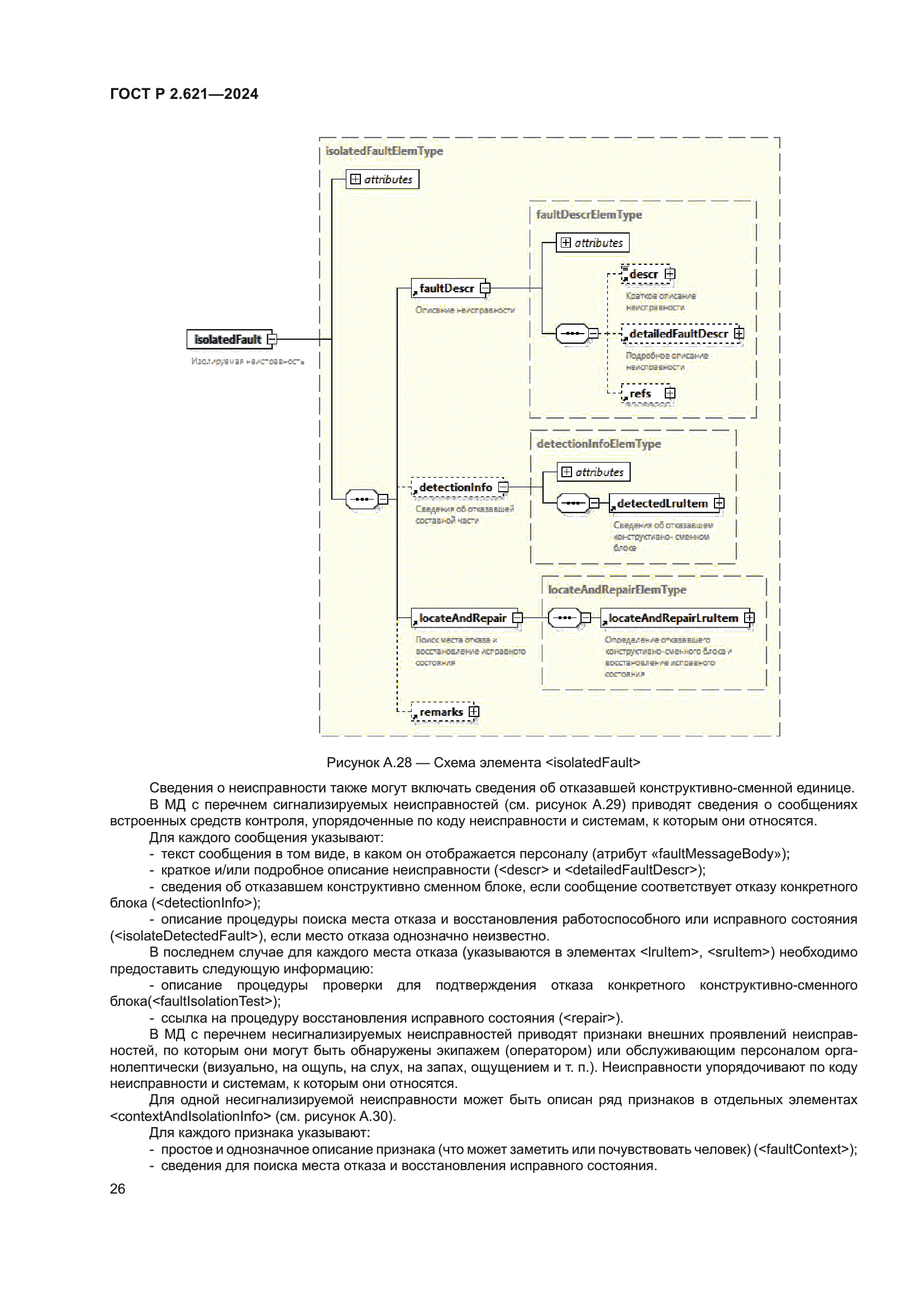 ГОСТ Р 2.621-2024