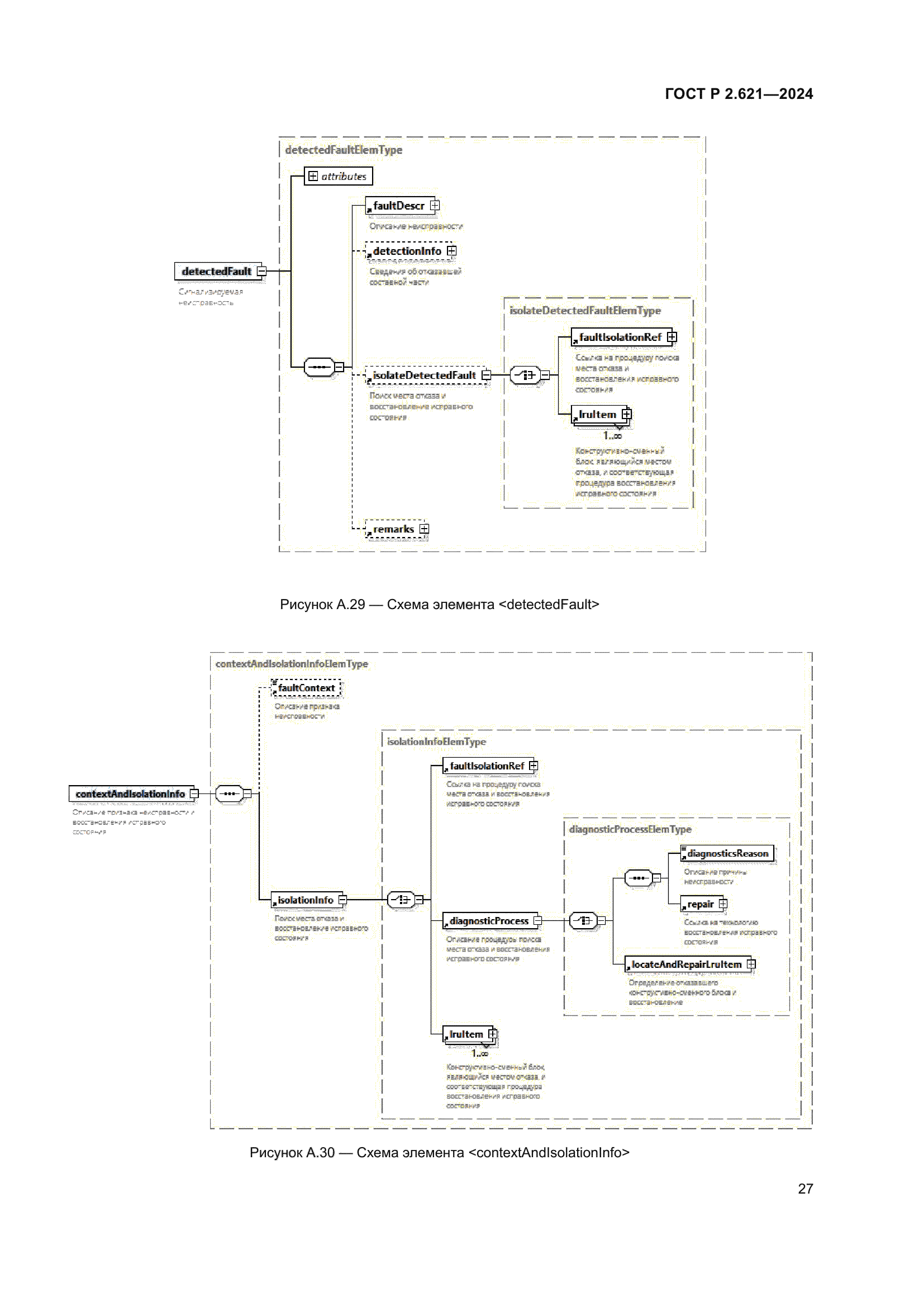 ГОСТ Р 2.621-2024
