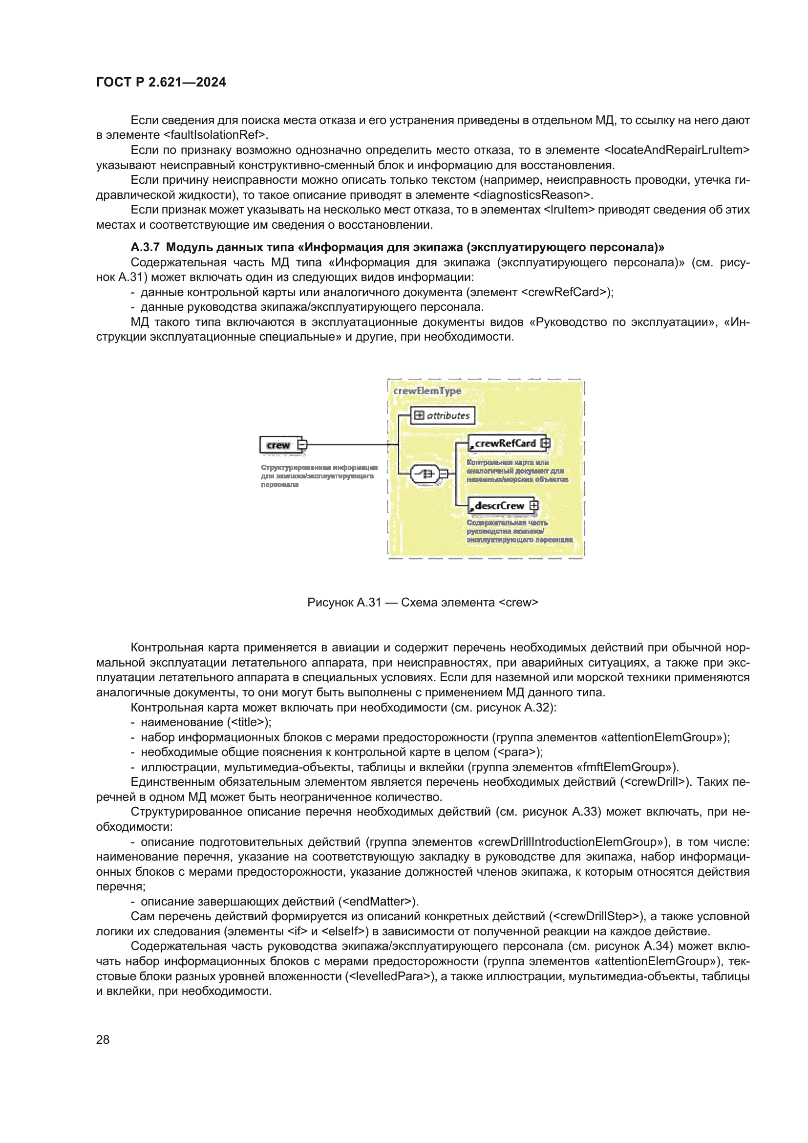 ГОСТ Р 2.621-2024