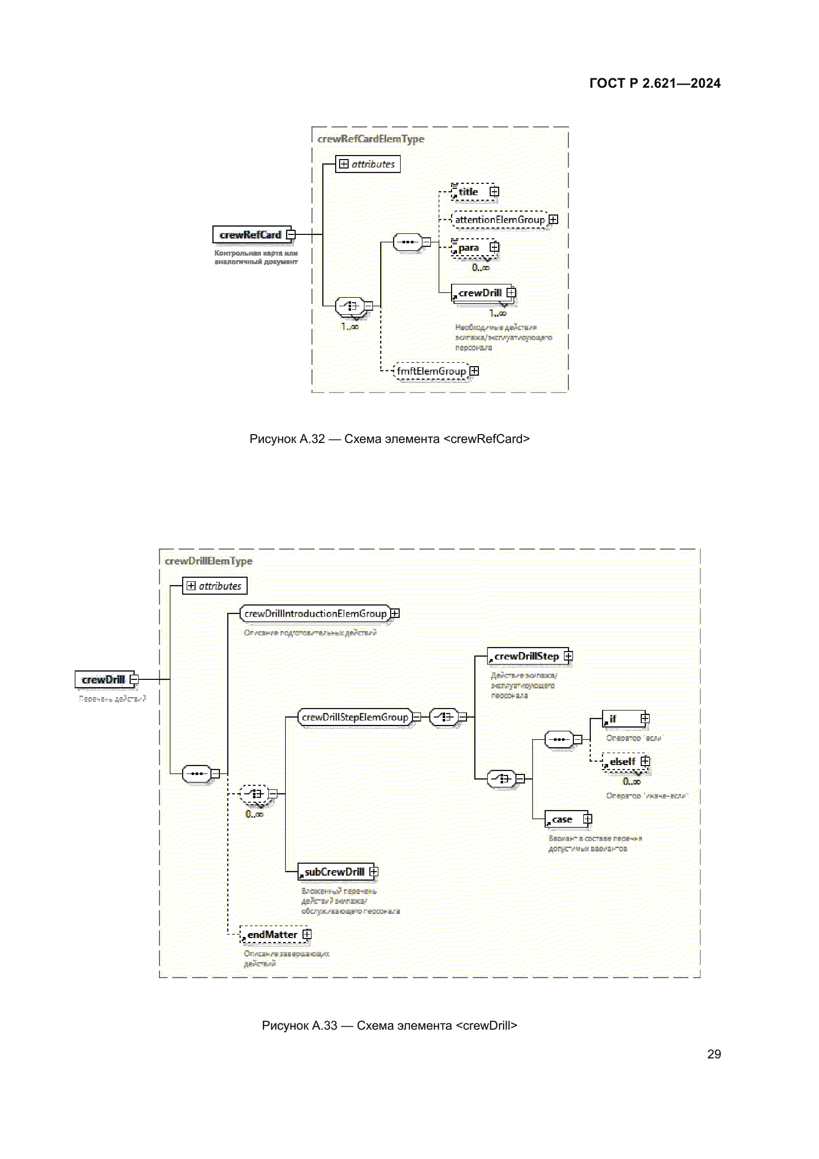 ГОСТ Р 2.621-2024
