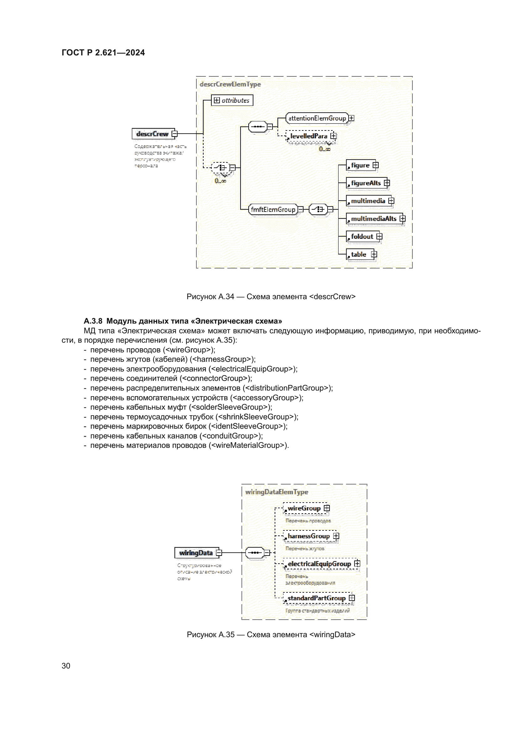 ГОСТ Р 2.621-2024