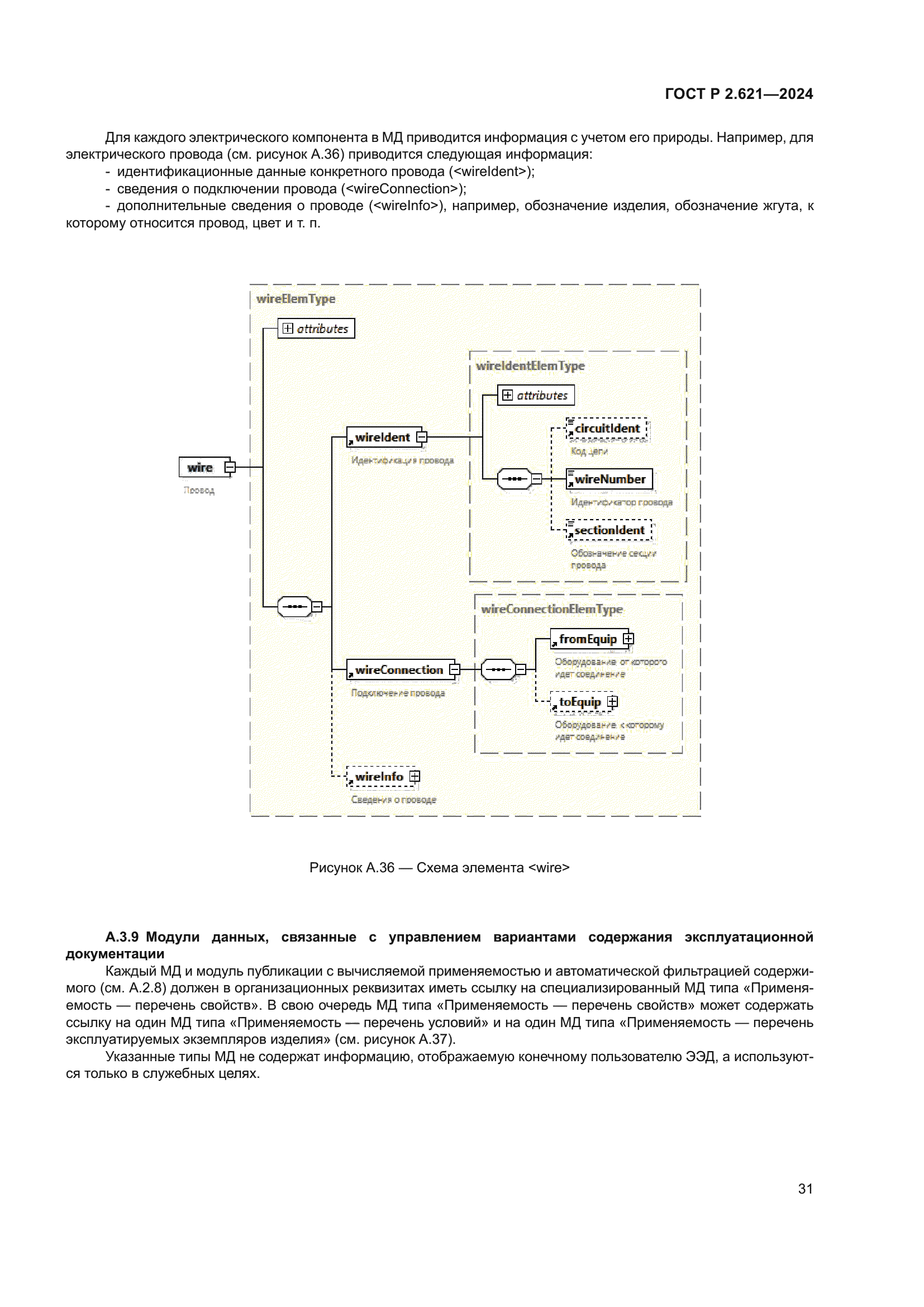 ГОСТ Р 2.621-2024