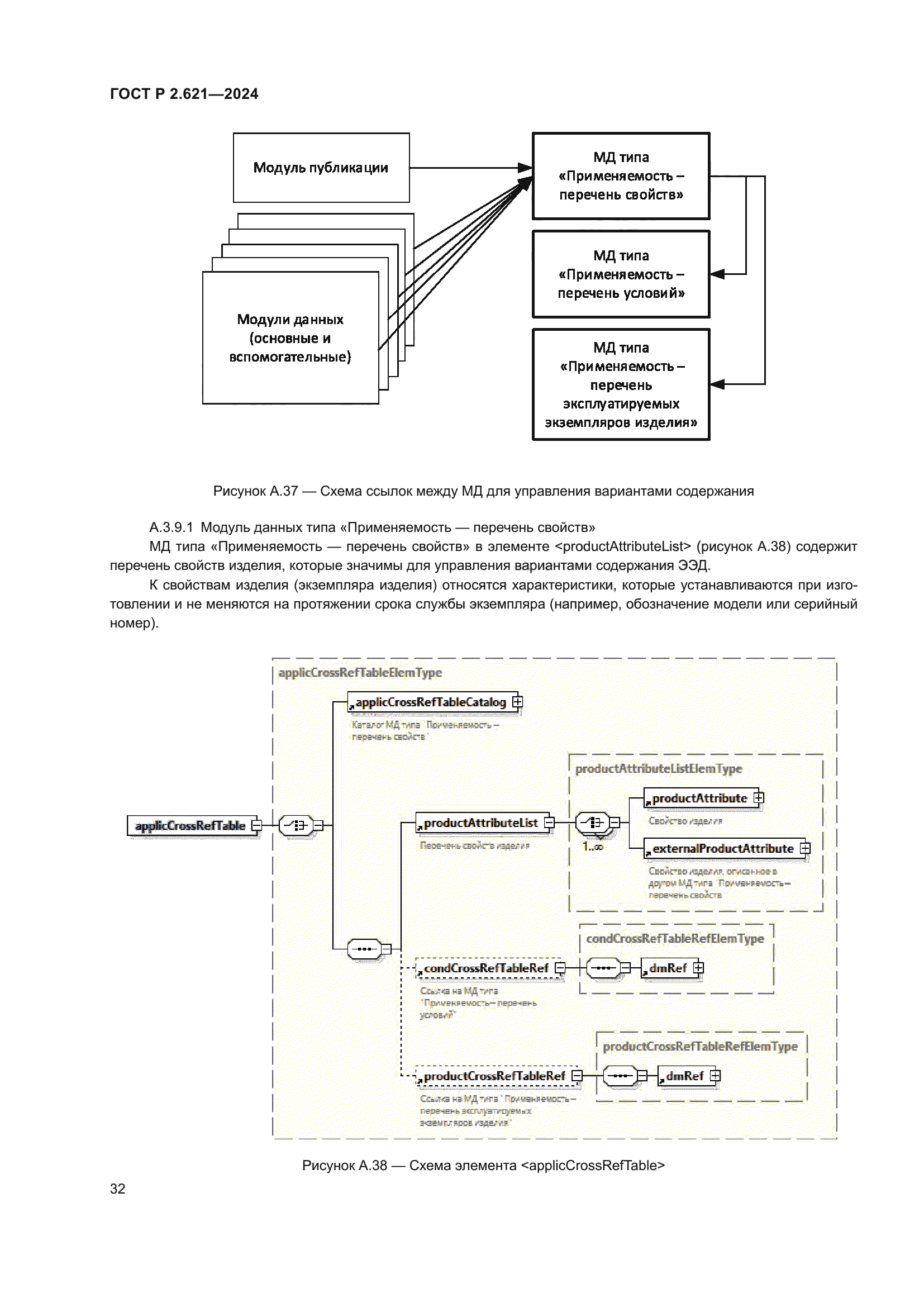 ГОСТ Р 2.621-2024