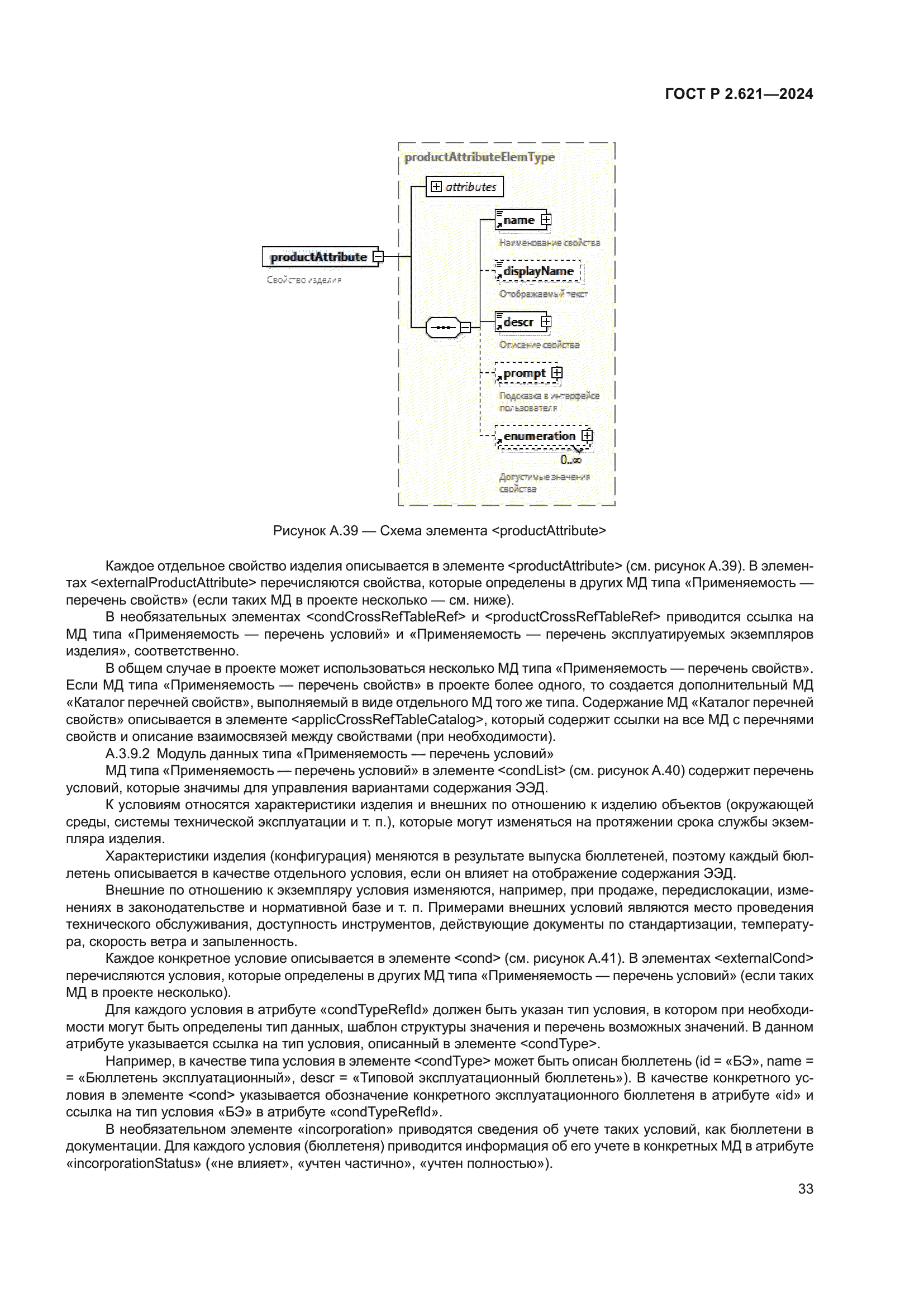 ГОСТ Р 2.621-2024