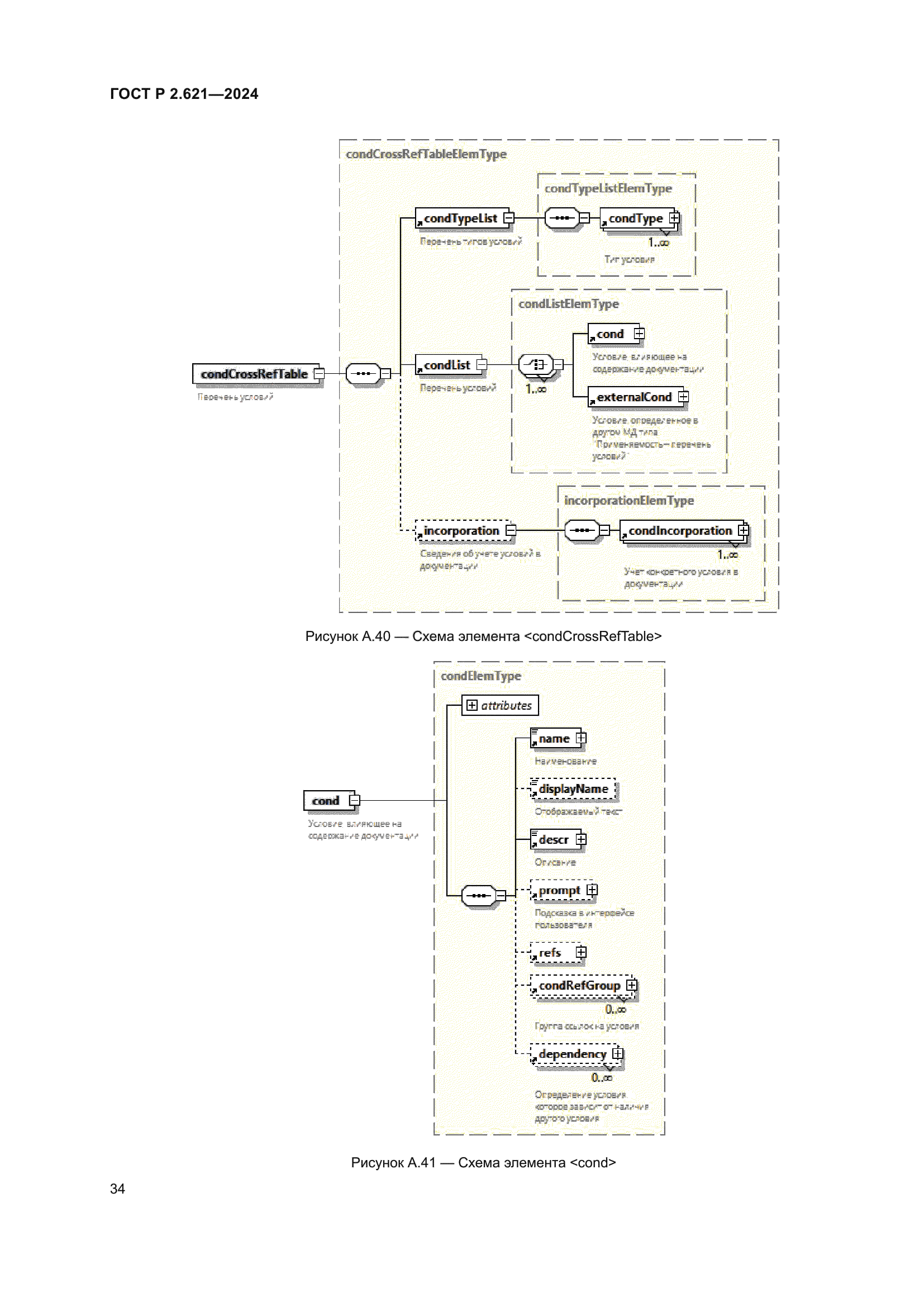 ГОСТ Р 2.621-2024