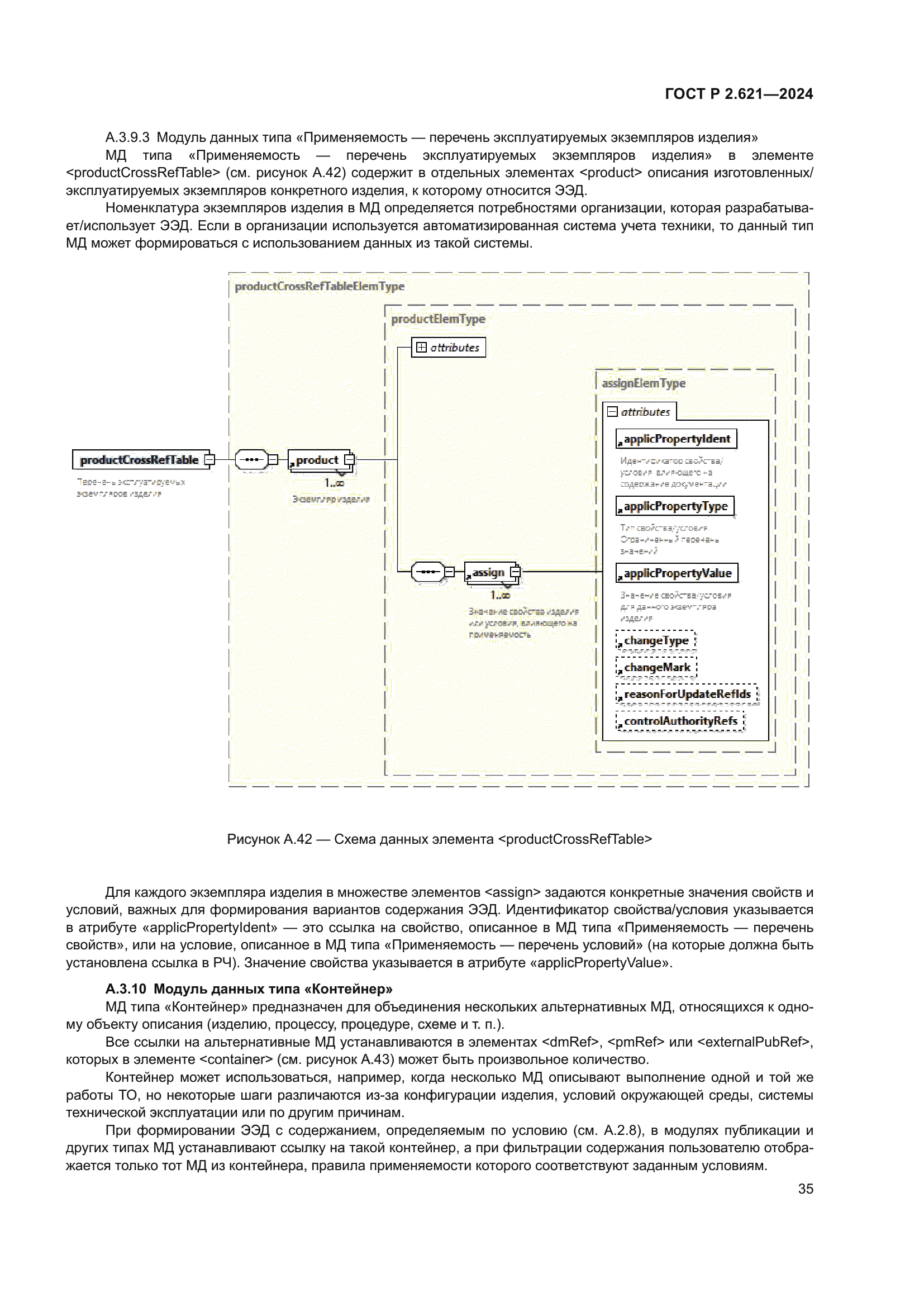 ГОСТ Р 2.621-2024