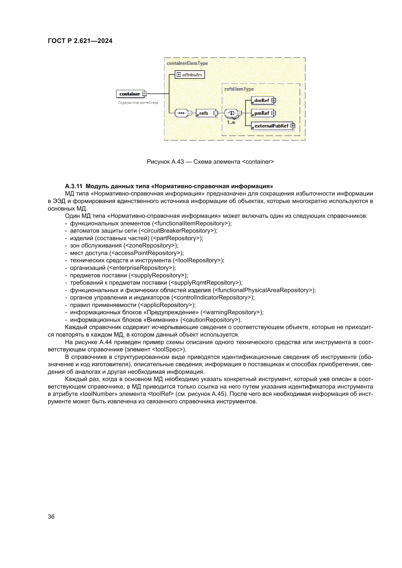 ГОСТ Р 2.621-2024