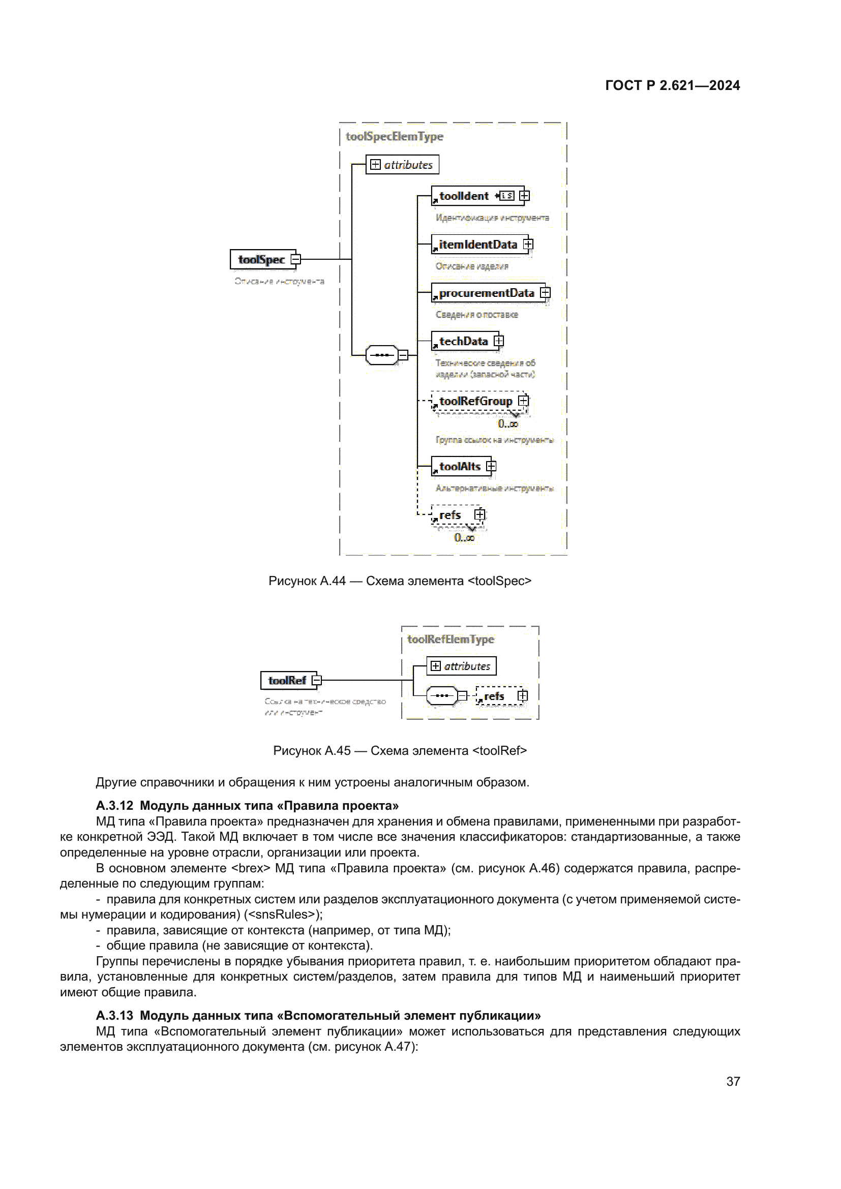 ГОСТ Р 2.621-2024