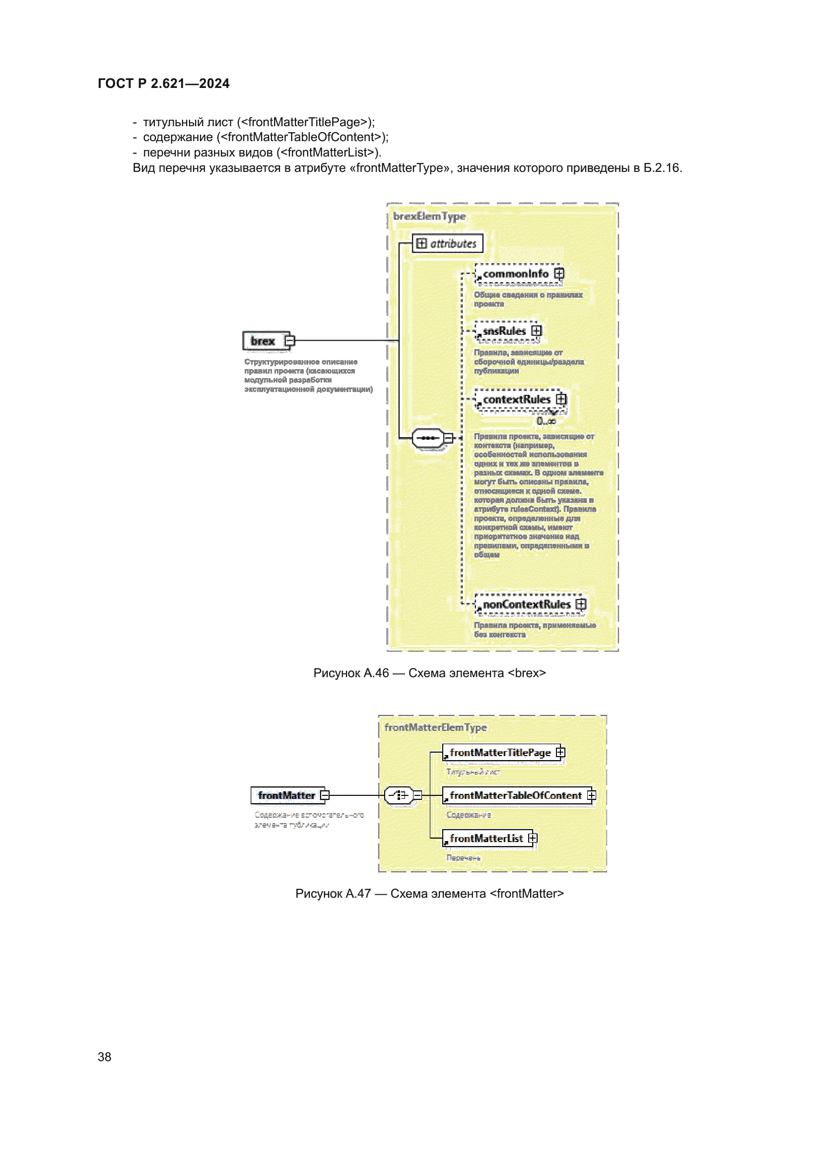 ГОСТ Р 2.621-2024