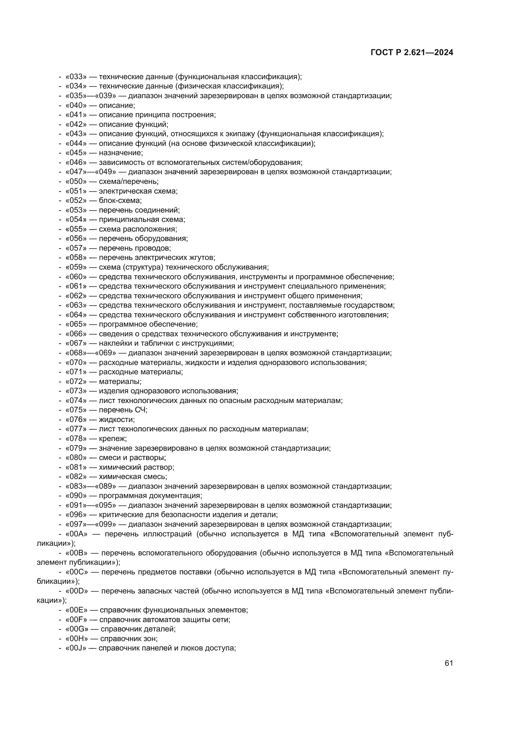ГОСТ Р 2.621-2024