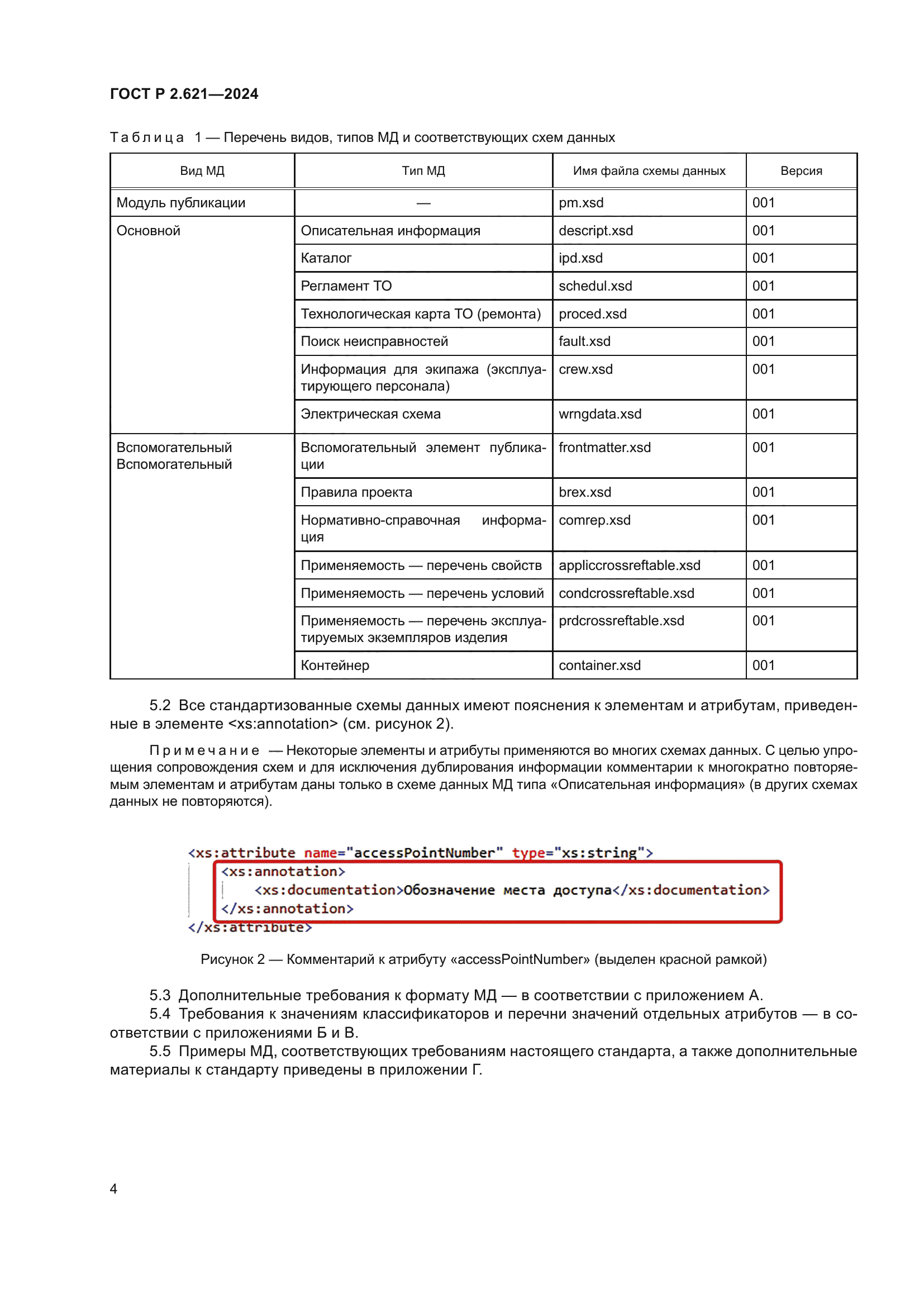 ГОСТ Р 2.621-2024