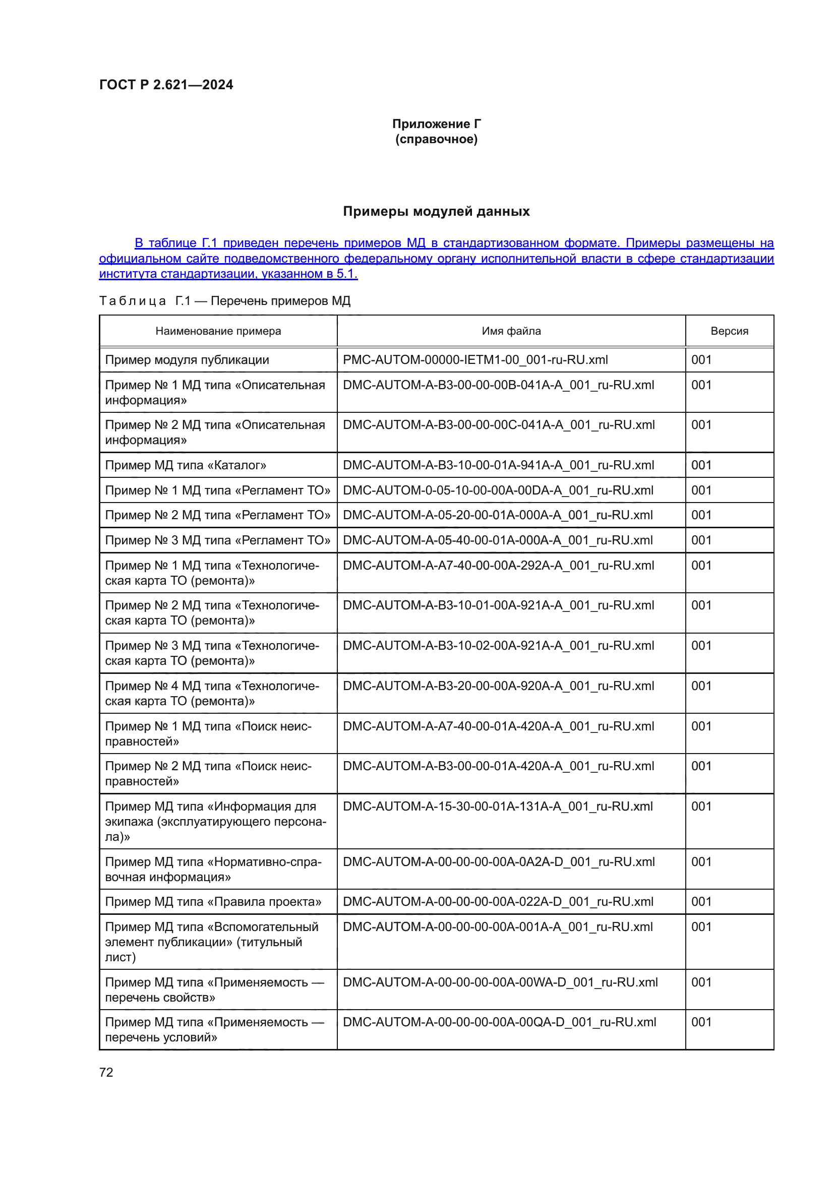 ГОСТ Р 2.621-2024