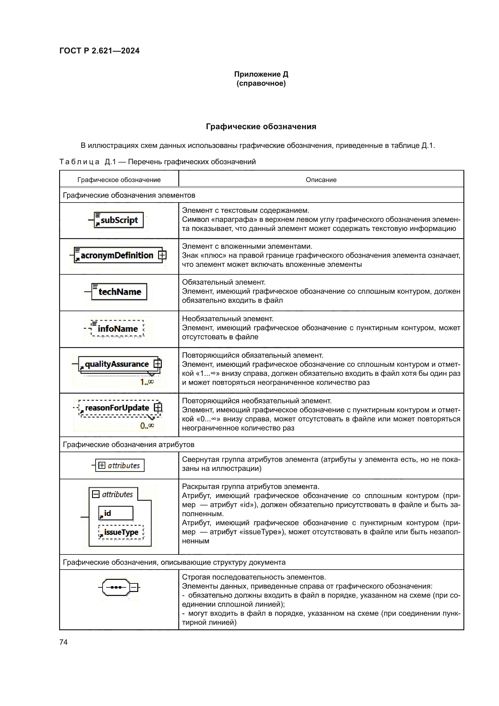 ГОСТ Р 2.621-2024