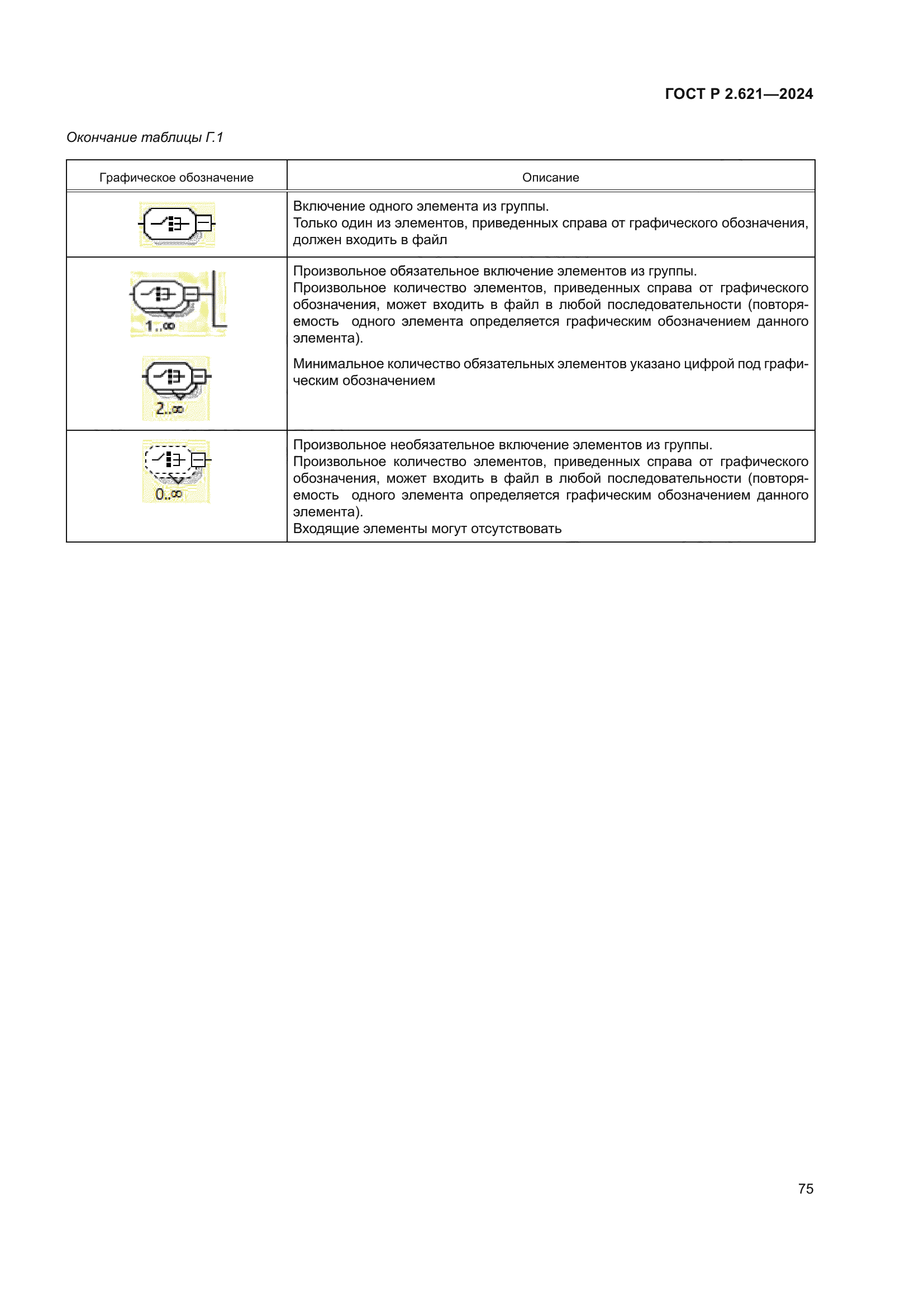 ГОСТ Р 2.621-2024