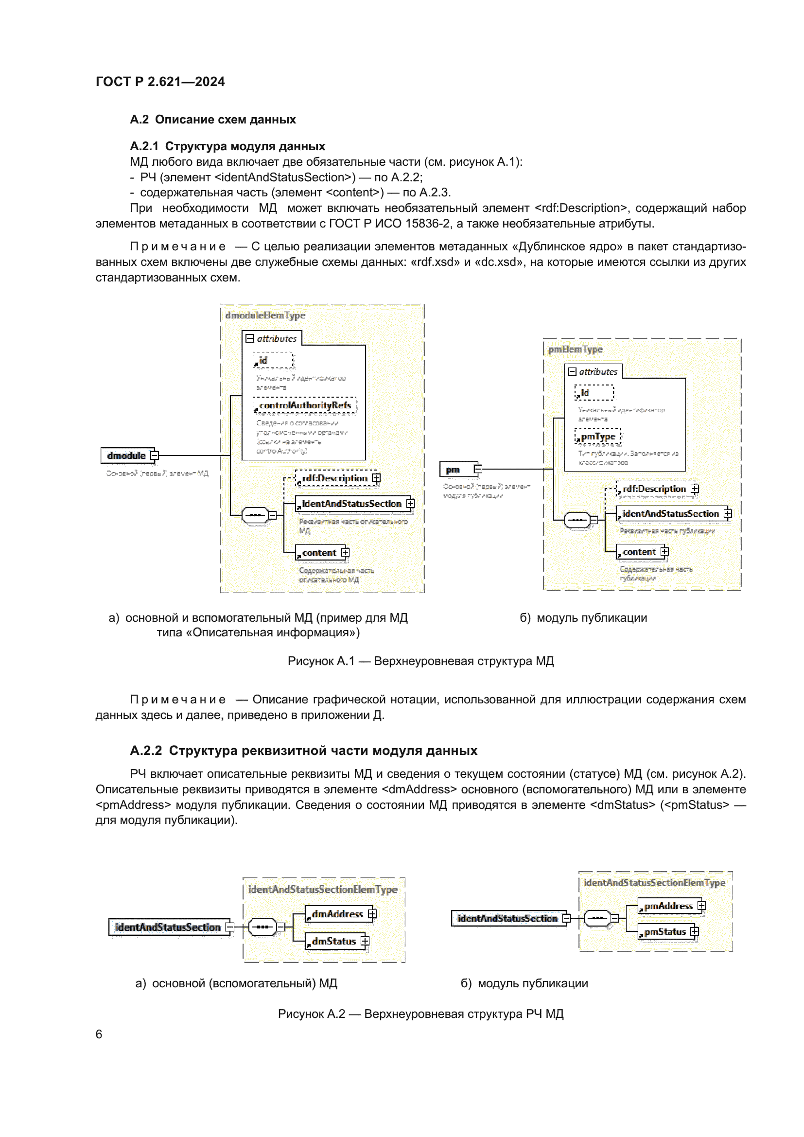 ГОСТ Р 2.621-2024
