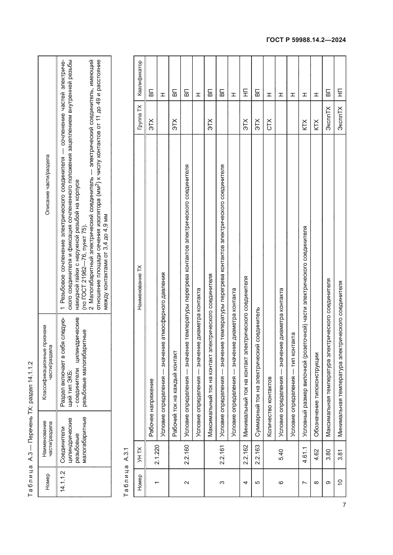 ГОСТ Р 59988.14.2-2024
