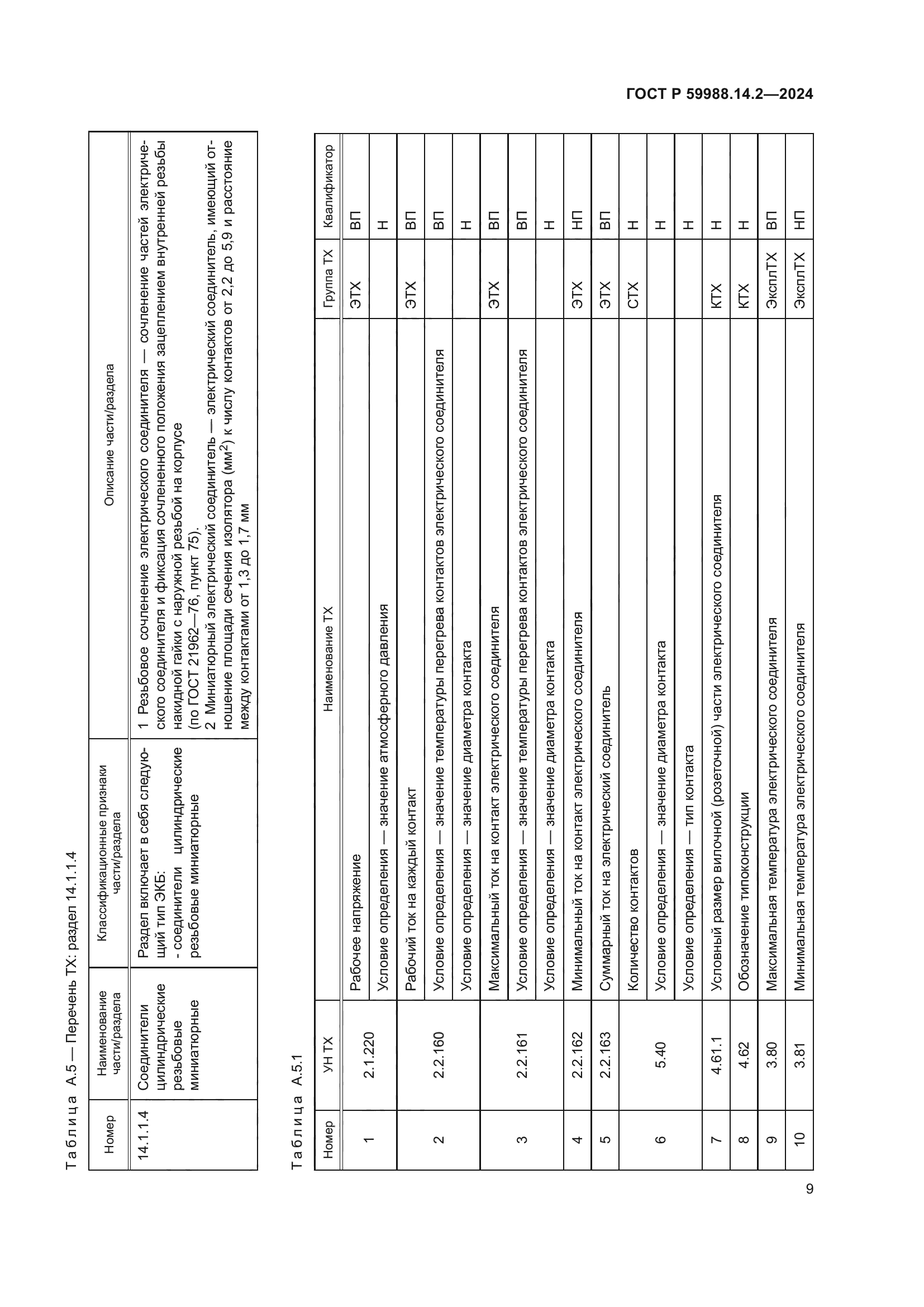 ГОСТ Р 59988.14.2-2024