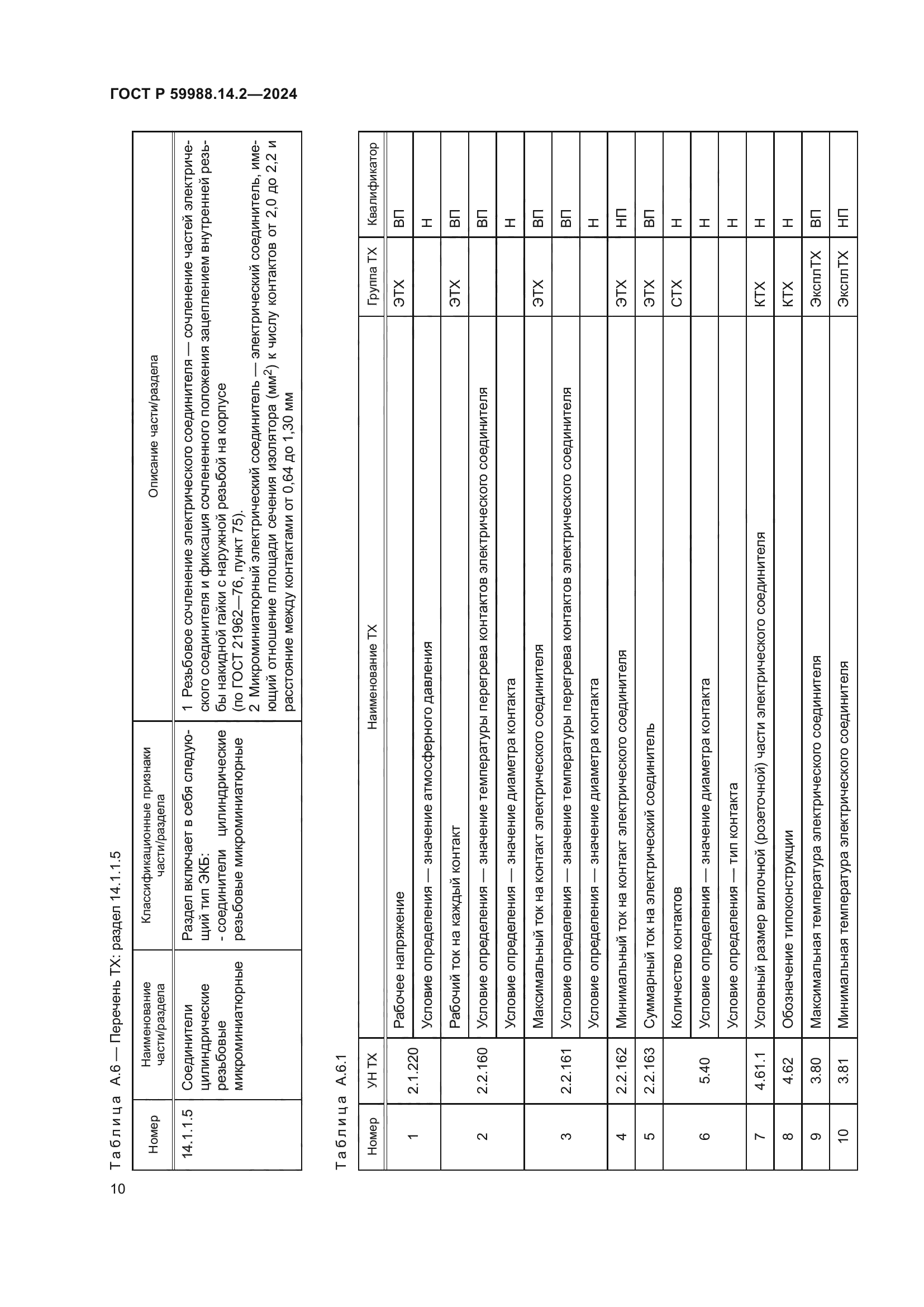 ГОСТ Р 59988.14.2-2024