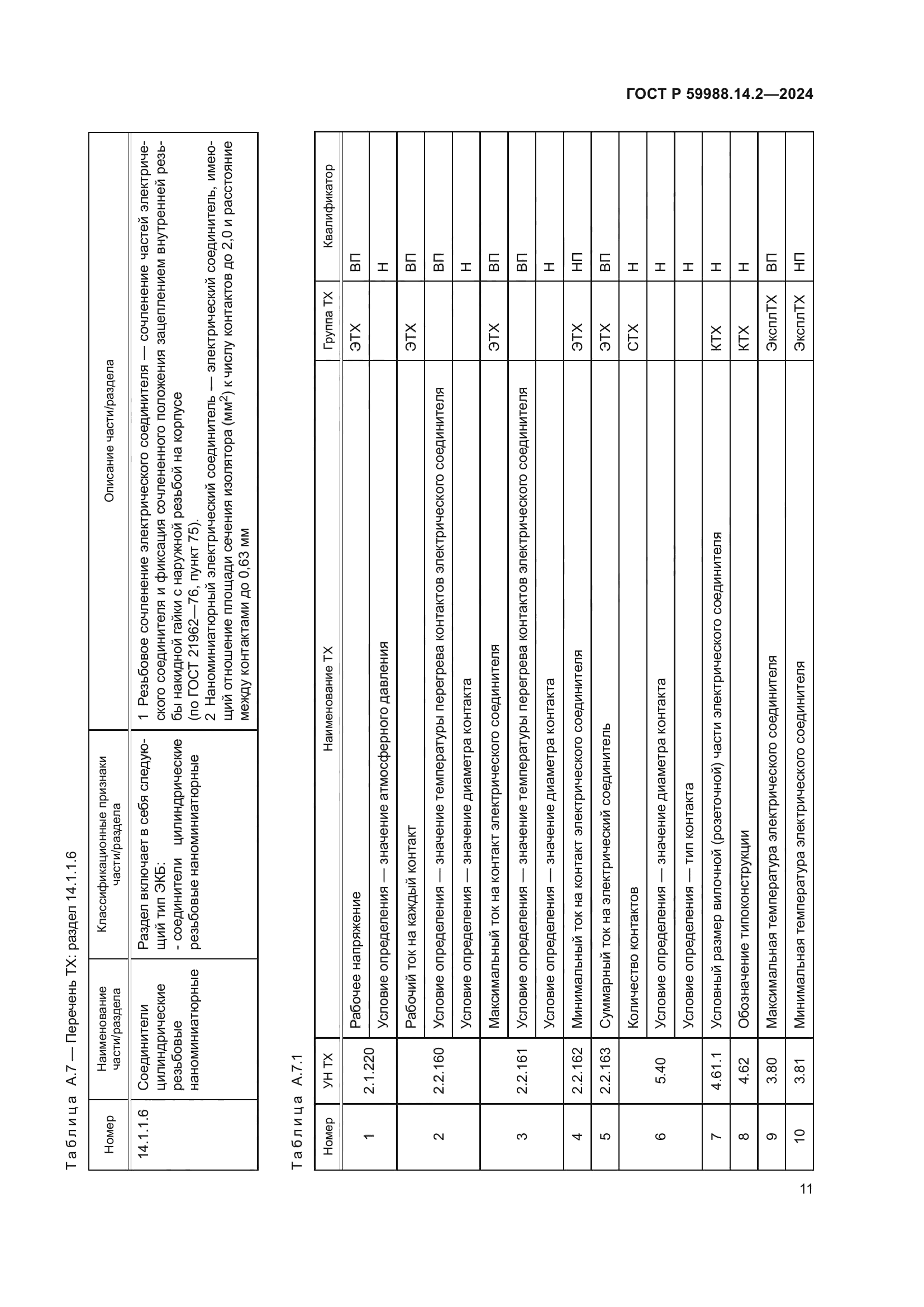 ГОСТ Р 59988.14.2-2024