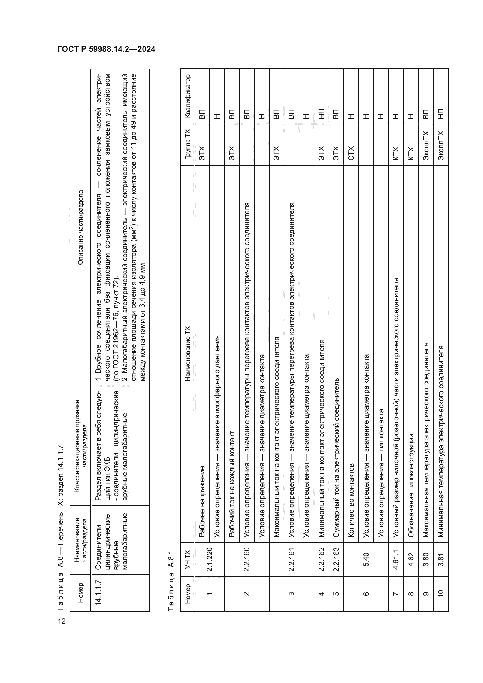 ГОСТ Р 59988.14.2-2024
